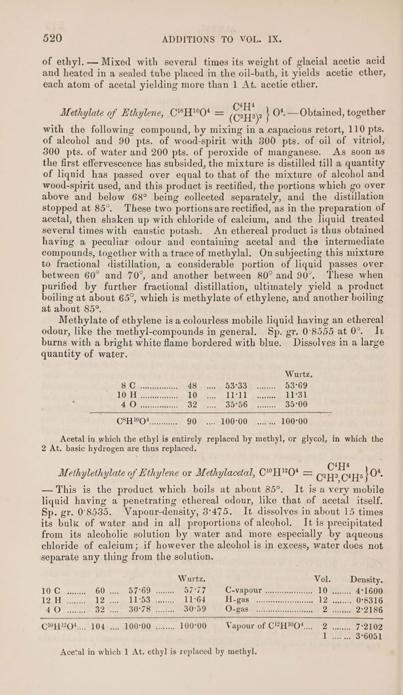 of ethyl. — Mixed with several times its weight of glacial acetic acid and heated in a sealed tube placed in the oil-bath, it yields acetic ether, each atom of acetal yielding more than 1 At. acetic ether. 4Hy4 Methylate of Ethylene, C®HO* = (sy } Ot. — Obtained, together with the following compound, by mixing in a capacious retort, 110 pts. of alcohol and 90 pts. of wood-spirit with 800 pts. of oil of vitriol, 300 pts. of water and 200 pts. of peroxide of manganese. As soon as the first effervescence has subsided, the mixture is distilled till a quantity of liquid has passed over equal to that of the mixture of alcohol and wood-spirit used, and this product is rectified, the portions which go over above and below 68° being collected separately, and the distillation stopped at 85°. These two portionsare rectified, as in the preparation of acetal, then shaken up with chloride of calcium, and the liquid treated several times with caustic potash. An ethereal product is thus obtained having a peculiar odour and containing acetal and the intermediate compounds, together with a trace of methylal. On subjecting this mixture to fractional distillation, a considerable portion of liquid passes over between 60° and 70°, and another between 80° and 90°. These when purified by further fractional distillation, ultimately yield a product boiling at about 65°, which is methylate of ethylene, and another boiling at about 85°. Methylate of ethylene is a colourless mobile liquid having an ethereal odour, like the methyl-compounds in general. Sp. gr. 0°8555 at 0°. Iv burns with a bright white flame bordered with blue. Dissolves in a large quantity of water. Wurtz % Cant aetuve® 48 ae et lean ae 53°69 LOS ett sokeat 10 TBS ih ews res L131 DK) Pei 4p, STO. we ceaeerse 35°00 C8HO4, 90 RiL0000) Ec) 100°00 Acetal in which the ethyl is entirely replaced by methyl, or glycol, in which the 2 At. basic hydrogen are thus replaced. ; CtH* Methylethylate of Ethylene or Methylacetal, C°H*O* = C?He, Crys f O* — This is the product which boils at about 85°. It is a very mobile liquid having a penetrating ethereal odour, like that of acetal itself. Sp. gr. 0°8535. Vapour-density, 3°475. It dissolves in about 15 times its bulk of water and in all proportions of alcohol. It is precipitated from its alcoholic solution by water and more especially by aqueous chloride of calcium; if however the alcohol is in excess, water does not separate any thing from the solution. Wurtz, Vol. Density. 10: Cs 2 ten OO) suck 23d Lose iv aye | CeVADOUl yy tieree tet iD eae 4°1600 13 Hecaas 12 ee ats 6d oH oes ee RRS Me 0°8316 a age Sue Do Gee tO oO tied 30°59 -GuS UR. Vib beste bree Zi Aes 2°2186 CHHYO*,... 104 . 100°00,..:..... 100°00 Vapour of CEHMOt TS 2 inca i 2102 Lea 3°6051 Acetal in which 1 At. ethyl is replaced by methyl.