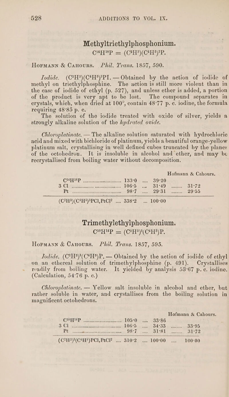 Methyltriethylphosphonium. GUE SP sere ( CAES) (CAH E)2R. Hormann &amp; Canours. Phil. Trans. 1857, 590. Todide. (C*?H*)(04H*)3PI. — Obtained by the action of iodide of methyl on triethylphosphine. The action is still more violent than in the case of iodide of ethyl (p. 527), and unless ether is added, a portion of the product is very apt to be lost. The compound separates in crystals, which, when Hee at 100°, contain 48°77 p. ¢. iodine, the formula requiring 48°85 p. ¢. The solution of the iodide treated with oxide of silver, yields a strougly alkaline solution of the hydrated oxide. Chloroplatinate. — The alkaline solution saturated with hydrochloric acid and mixed with bichloride of platinum, yields a beautiful orange-yellow platinum salt, crystallising in well defined cubes truncated by the planes of the octohedron. It is insoluble in alcohol and ether, and may be recrystallised from boiling water without decomposition. Hofmann &amp; Cahours. Oil El Meters eer 133°0 39°20 SCL ena seny csa-e Rs l06uge 7 331949 a 31°72 Pte 98°7 29:3 Leon astanss 29°55 (C?H3)(C4H)3PCI,PtCE .... 338°2 ... 100-00 Trimethylethylphosphonium. HEP aa ( Care (Glee. Hormann &amp; Canours. Phil. Trans. 1857, 595. Jodide. (C*H°)3(C*H®)P. — Obtained by the action of iodide of ethyl on an ethereal solution of trimethylphosphine (p. 491). Crystallises readily from boiling water. It yielded by analysis 53°67 p.c. iodine. (Calculation, 54°76 p. c.) Ohloroplatinate. — Yellow salt insoluble in alcohol and ether, but rather soluble in water, and crystallises from the boiling solution in magnificent octohedrons. Hofmann &amp; Cahours. EY Po REG HASOI..8 105:0 33°86 3 Cl. gb.tsansctvacneett 4 st2et cee LOG °5 ac diet DAISS. treks hes. 33°95 se eee ee | aioe 33-4, OT bt ey 31°72 (C2H%)3(C4H5)PCI,PtCk .... 310-2... 10000... 100-00