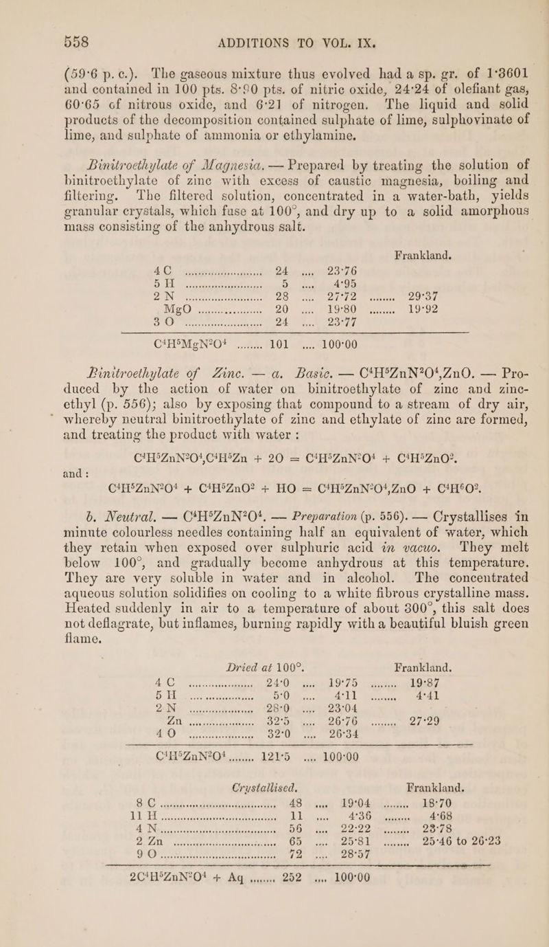 (59°6 p.c.). The gaseous mixture thus evolved had a sp. gr. of 1°3601 and contained in 100 pts. 8°90 pts. of nitric oxide, 24:24 of olefiant gas, 60°65 of nitrous oxide, and 6°21 of nitrogen. The liquid and solid products of the decomposition contained sulphate of lime, sulphovinate of lime, and sulphate of ammonia or ethylamine. Binitrocthylate of Magnesia, — Prepared by treating the solution of binitroethylate of zine with excess of caustic magnesia, boiling and filtering. The filtered solution, concentrated in a water-bath, yields granular crystals, which fuse at 100°, and dry up to a solid amorphous mass consisting of the anhydrous salt. Frankland. eee) eee ee Dlr ie ee DOG ek 2 Ge oe ee A er i le i Bat 3 a oS oe ed Ue. teas 29°37 AO aie. se 20 co) Leones 19°92 £3 sod) Bama toh 2 Asan Be ht, ae On ge Ay | CARP MeN2O* Cae 101 .%,...0100-00 Pinitroethylate of Zinc. — a. Basic. — C*H'ZnN?04,ZnO. — Pro- duced by the action of water on binitroethylate of zinc and zinc- ethyl (p. 556); also by exposing that compound to a stream of dry air, ’ whereby neutral binitroethylate of zine and ethylate of zinc are formed, and treating the product with water : C*H®ZnN?01,C4H’Zn + 20 = C*H®ZnN?O0* + CiH®Zn0°*. and: C+H®ZnN?20* + C4H®ZnO? + HO = CtH&gt;ZnN°0?,ZnO + C*H*O?, 6. Neutral. — C*H’ZnN?*O*. — Preparation (p. 556). — Crystallises in minute colourless needles containing half an equivalent of water, which they retain when exposed over sulphuric acid iz vacuo. They melt below 100°, and gradually become anhydrous at this temperature. They are very soluble in water and in alcohol. The concentrated aqueous solution solidifies on cooling to a white fibrous crystalline mass. Heated suddenly in air to a temperature of about 300°, this salt does not deflagrate, but inflames, burning rapidly witha beautiful bluish green flame. Dried at 100°. Frankland. 2 Cae ee ee YS BAO. ee ROT Dt) pace 19°87 7 5 BT, BB aay ee oe 5-0) 7S Go OR 4°4] Deh) ee rane se, Sen 28°0 23°04 WAL, «sc Mowinaties 32°5 Le) eae 27:29 gs) ge ti tee pak penne ss 32:0 26°34 C1HbeZnN?20? ,....... 121°5 100°00 Crystallised. Frankland. ak Se ee Poe ee ey eS BS pee DG da as gee 18°70 7 Was Fb Se ORR reece, enters &lt; ead 4°36 ents 4°68 Ne oct ty ate Mheae Seiaicca oe 56 Lee Mn Re 23°78 Pel Es Paghate Kevinedity svdaete tire an, Bs 65 25°81 25°46 to 26°23 ba Saletan A Bh Ae elk Rel ips 20°57