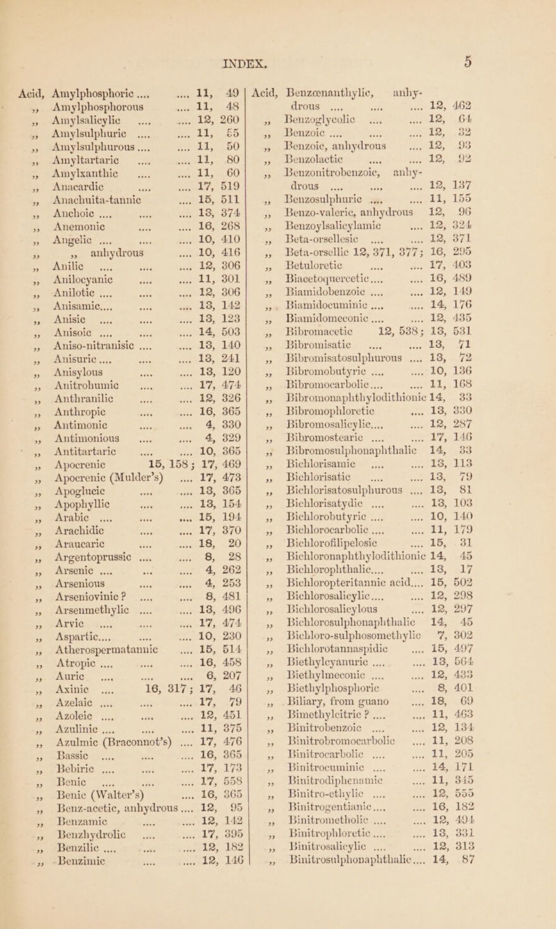 Amylphosphoric .... he ts Amylphosphorous ae Ainylsalicylic 12, Amylsulphuric a0 Amylsulphurous ,., 1a Amyltartaric Bah Amylxanthic iy; Anacardic cikeg Anachuita-tannic 15, Anchoic .... 18, Anemonic 16, Angelic .., ; 10, » anhydrous 10, Anilic ces Anilocyanic 11, Anilotic .... 12, Anisamie,,., 18, Anisic 13, Anisoic .... me » cs Aniso-nitranisic .... . 18, Anisuric.... said; Anisylous 13, Anitrohumic 1%, Anthranilic 12, Anthropic 16, Antimonic 4, Antimonious 4, Antitartaric be m0; Apocrenic 15,,168'5 17; Apocrenic (Mulder’s) 17, Apoglucic son 13, Apophyllic nL, Arabic .... ees elo, Arachidic 17, Araucaric ar 18, Argentoprussic .... 8, Arsenic ..,. 4, Arsenious 4, Arseniovinic ? 8, Arsenmethylic 13, Arvic 17, Aspartic... 10, Atherospermatannic 15, Atropic .. 16, Auric ae He he Axinic IG ols els; Azelaic .... 1”, Azoleic 12, Azulinic , 11, Azulmic (Br aconnot’s) . Melis; Bassic 16, Bebiric .., : i In fsanter is yee EE Benic (Walter’ s) Farle; Benz-acetic, anhydrous..., 12, Benzamic 12, Benzhydrolic 1, Benzilic ..., 12, -Benzimic 12, INDEX, 49 | Acid, Benzeenanthylic, anhy- 48 drous 12, 260 » Denzoglycolic 12, E pe EDONZOIC 5, 12; 50 »%» ~Benzoic, anhydrous 12, 80 » Benzolactic vials, 60 », Benzonitrobenzoic, anhy- 519 drous on eevle, 511 », Benzosulphuric .... felt, 374: » Benzo-valeric, anhydrous 12, 268 », Benzoylsalicylamic 12, 410 », Beta-orsellesic .... onke, 416 » Beta-orsellic 12, 371, 377; 16, 306 » Betuloretic ; Li; 301 3, Biaeetoquercetic.... 16, 306 » Biamidobenzoic ..., 12, 142 », Biamidocuminic ,, 14, 12: ,, Biamidomeconic ., we: 503 » Bibromacetic 12, 538; 138, 140 » Bibromisatic Es: 241 », Bibromisatosulphurous .... 13, 120 », Bibromobutyric .... 10, A474 », Bibromocarbolic.. Relie 326 », Bibromonaphthy lodithionic 14, 365 », Bibromophloretic 18, 330 », Bibromosalicylic..., re; 329 », Bibromostearic .... sped ge 365 3 Bibromosulphonaphthalic. 14, 469 » Bichlorisamic gol BSS 4:73 » Bichlorisatic is bene AUS 365 » Bichlorisatosulphurous .,., 18, 154: » Bichlorisatydic ..,, 13, 194, », Bichlorobutyric ..., LO: 370 », Bichlorocarbolic .. aga i 20 &gt; Dbichlor ofilipelosie 15, 28 Bichloronaphthylodithioni 14, 262 » Bichlorophthalic.... 18, 253 p Bichloropteritannie acid,,.. 15, 481 » Bichlorosalicylic... 12, 4.96 Dp Bichlorosalicylous se hes AIT, » Bichlor osulphonaphithalic 14, 230 », Bichloro-sulphosomethylic 7, 514 » Bichlorotannaspidic 15, 458 », Biethyleyanuric ... 13, 207 » Biethylmeconic .... 12, 46 », Biethylphosphoric 8, 79 », - Bilary, from guano 18, 451 » Bimethylcitric ? .... iba 375 »» Binitrobenzoic 12, 476 » Binitrobromocarbolic 11, 365 » Binitrocarbolic is 173 » Binitrocuminic . 14, 558 » Binitrodiphenamic cee 365 » Binitro-ethylic 12, 95 », Binitrogentianic..., Gs 142 , Binitrometholic .... 12, 395 », Binitrophloretic .... 18, 182 » Binitrosalicylic .... wee ge 146 » Binitrosulphonaphthalic,... 14,