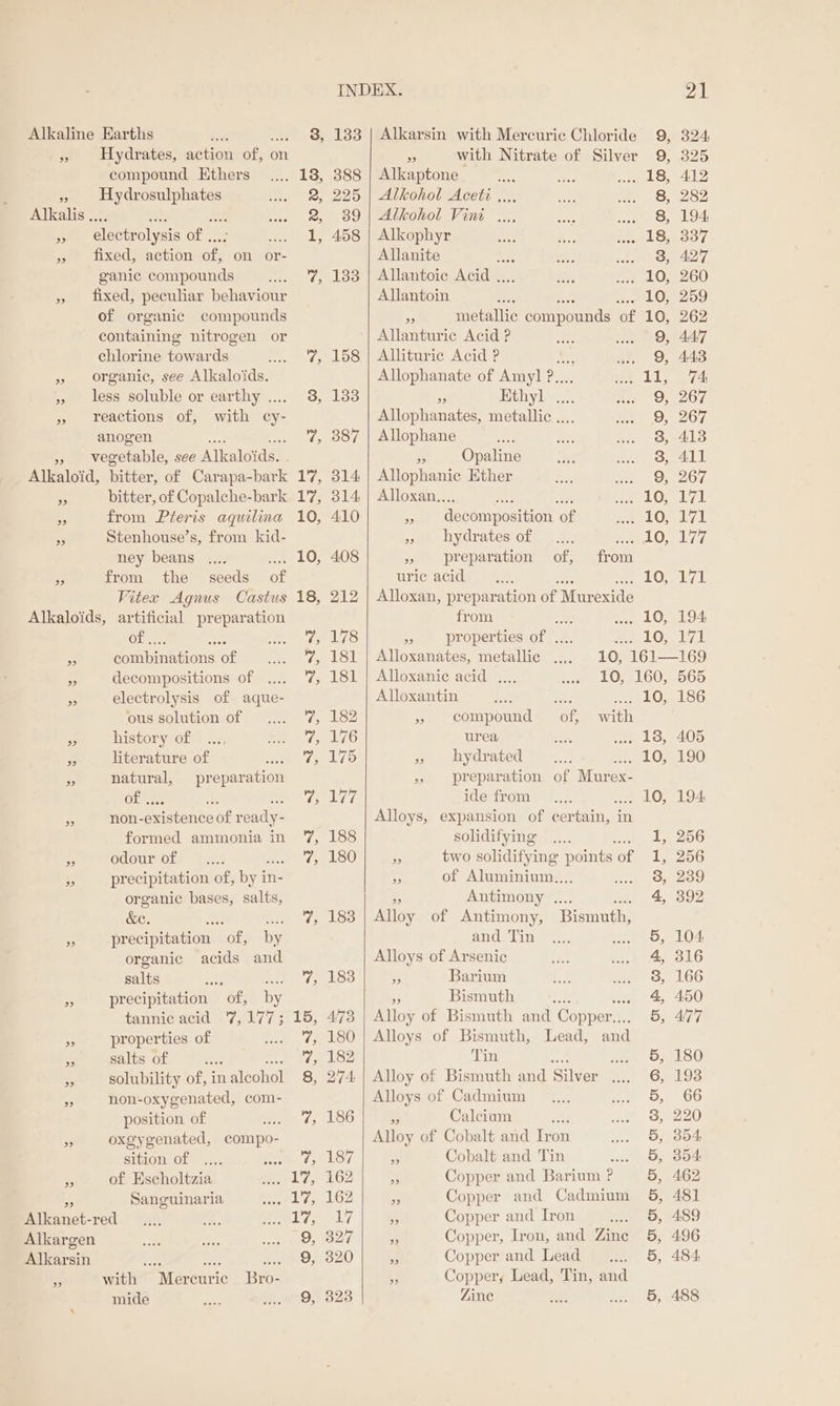 Alkaline Earths ie Hydrates, action of, on compound Ethers : Sag Sas Alkalis ., Ly . As electrolysis oa ae fixed, action of on or- ganic compounds fixed, peculiar behaviour of organic compounds containing nitrogen or chlorine towards organic, see Alkaloids. less soluble or earthy .... » reactions of, with cy- anogen eas see Alkaloids. Milcalord: bitter, of Carapa-bark bitter, of Copalche-bark from Pteris aquilina Stenhouse’s, from kid- ney beans ae a from the seeds of Vitex Agnus Castus Alkaloids, artificial preparation 39 3? 33 3) Ole 3 Eo bintons ‘of a5 decompositions of me electrolysis of aque- ous solution of 3 history of a literature of : natural, preparation of .. non- existence sof r eady- formed ammonia in _ odour of . J precipitation of, by in in- organic bases, salts, &amp;e. +o ae 3 precipitation ‘of, by organic acids and salts A af 3 precipitation of, by tannic acid 7,177; cf properties of ee A salts of solubility of, in alcohol non-oxygenated, com- position of s oxgygenated, compo- Bition, Of .... Ns of Escholtzia Ss Sanguinaria Alkanet-red Alkargen Alkarsin = eye ey A with Mercuric Bro- mide N 7 eo Naw wx st Ba INDEX. Feil 133 | Alkarsin with Mercurie Chloride 9, 324 « with Nitrate of Silver 9, 325 388 | Alkaptone re 3 peer et = ares ee 225 | Alkohol Aceti .... 8, 282 39 | Alkohol Vini .... 8, 194 458 | Alkophyr 18, 337 Allanite : 8, 427 133 | Allantoic Acid. 10, 260 Allantoin . ae 200,259 ea metallic compounds of 10, 262 Allanturic Acid ? 9, 447 158 | Allituric Acid P LAA , 9, 448 Allophanate of Amy] ?.... 11, 74 133 » Ethyl .... 9, 267 Allophanates, metallic .... 9, 267 387 | Allophane . 3, 413 z Opaline 8, 411 314 | Allophanic Ether 9, 267 314 | Alloxan... LOS L/L 410 Be decomposition “of 10, 171 » hydrates of ' WeelOs 177, 408 eS preparation of, from uric acid LO. byt 212 | Alloxan, preparation of Murexide from . 10, 194 178 » properties of . 10, 171 181 | Alloxanates, metallic .... 10, ‘161—169 181 | Alloxanic acid .... 10, 160, 565 Alloxantin 1) me LO, 186 182 » compound = of, with 176 urea 18, 405 175 » hydrated 10, 190 » preparation of Murex- lye ide from ... 10, 194 Alloys, expansion of certain, in 188 solidifying 1, 256 180 5 two solidifying pointe of 1, 256 - of Aluminium... 38, 239 Antimony .. 4, 392 183 Alloy of Antimony, Bismuth, and Tin .. 9, 104 Alloys of Arsenic 4, 316 183 _ Barium 8, 166 Bismuth Soa 4, 450 473 AMloy of Bismuth and Copper... 5, 477 180 | Alloys of Bismuth, Lead, and 182 Tin te D180 274 | Alloy of Bismuth and Silver 6, 193 Alloys of Cadmium 5, 66 186 Calcium oe 3, 220 Alloy of Cobalt and Iron 5, 354: 187 . Cobalt and Tin 5, 354: 162 y Copper and Barium ? 5, 462 162 _ Copper and Cadmium 65, 481 17 s Copper and Iron 5, 489 327 ; Copper, Iron, and Zine 5, 496 320 ¥ Copper and Lead 5, 484 a Copper, Lead, Tin, and 323 Zine 5, 488