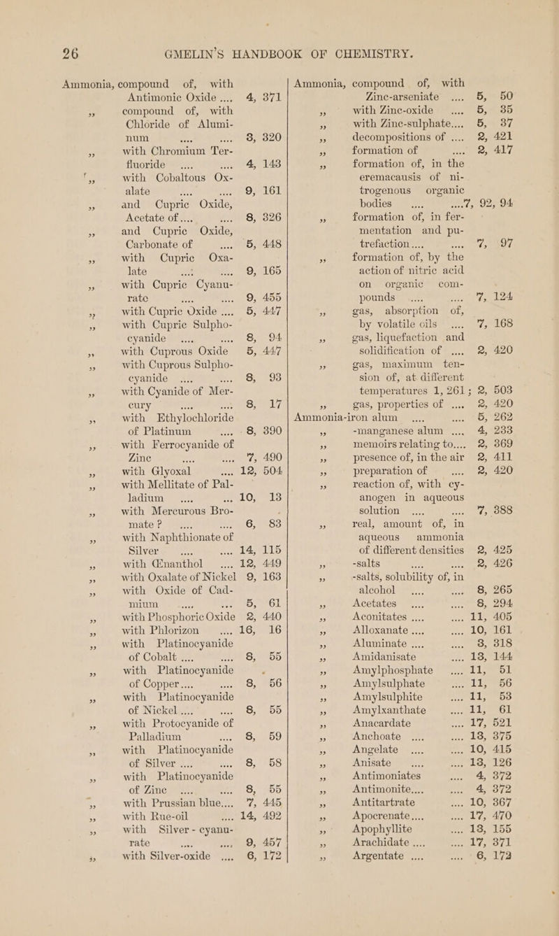3 3° &gt;) with Antimonic Oxide.... 4, compound of, with Chloride of Alumi- num ts 3: with Chromium Ter- fluoride _.... pal eas with Cobaltous Ox- alate 9, and Cupric Oxide, Acetate of.. 088; and Cupric Oxide, Carbonate of of, eB: with Cupric Oxa- late He 9, with Cupric Cyan: rate 9, with Cupric ‘Dxide .. 5, with Cupric Sulpho- cyanide 8, with Cuprous Oxide. 5, with Cuprous Sulpho- cyanide .... 8, with Cyanide of Mer- cury 8, with Ethylochloride of Platinum aeS} with Ferrocyanide of Zine of 6: with Glyoxal tla; with Mellitate of Pal- ladium 10, with Mercurous Bro- mater. eee. 6, with Naphthionate of Silver &lt; ed ket with Gnanthol _.... 12, with Oxalate of Nickel 9, with Oxide of Cad- LUTE an Be 5, with Phosphori ic Oxide 2, with Phlorizon 1G) with Platinocyanide of Cobalt .. ie 5; with Platinocyanide of Copper... 8, with Platinocyanide of Nickel .. yrs? with Protocy ranide of Palladium 8, with Platinocyanide of Silver .... 8, with Platinocyanide of Zine une? with Prussian Binet is with Rue-oil ei 4, with Silver - cyanu- rate ay 9, with Silver-oxide 6, 371 320 143 161 326 4.48 165 455 447 115 163 492 457 172 3)? Zine-arseniate 5, * bO with Zinc-oxide 4 Beeb with Zinc-sulphate.... 5, 37 decompositions of .... 2, 421 formation of Te RAT, formation of, in fhe eremacausis of ni- trogenous organic bodies weed, 92, 94 formation of, in fer- mentation and pu- trefaction .. Pye formation of, by the action of nitric acid on organic com- pounds aay ae gas, absorption of, by volatile oils 7,468 gas, liquefaction and solidification of .... 2, 420 gas, maximum ten- sion of, at different temperatures 1, 261; 2, 503 gas, properties of .... 2, 420 tee Ds nee -manganese alum .... 4, 233 memoirs relating to.... 2, 369 presence of, intheair 2, 411 preparation of . 2, 420 reaction of, with cy- anogen in aqueous solution 7, 388 real, amount waa in aqueous ammonia of different densities 2, 425 -salts 2, 426 -salts, solubility of, i in alcohol blot Wiad = axe, 6959 Acetates 8, 294 Aconitates .., 11, 405 Alloxanate .... 10, 161 Aluminate .... 3, 318 Amidanisate 138, 144 Amylphosphate 1G Bay ong b Amylsulphate Li5troo Amylsulphite 11, 53 Amylxanthate 11, 61 Anacardate 17, 521 Anchoate 18, 375 Angelate 10, 415 Anisate 13, 126 Antimoniates 4, 372 Antimonite.... 4, 372 Antitartrate 10, 367 Apocrenate.,... 17, 470 Apophyllite 13, 155 Arachidate .... i We os ra k Argentate .... 6, 172