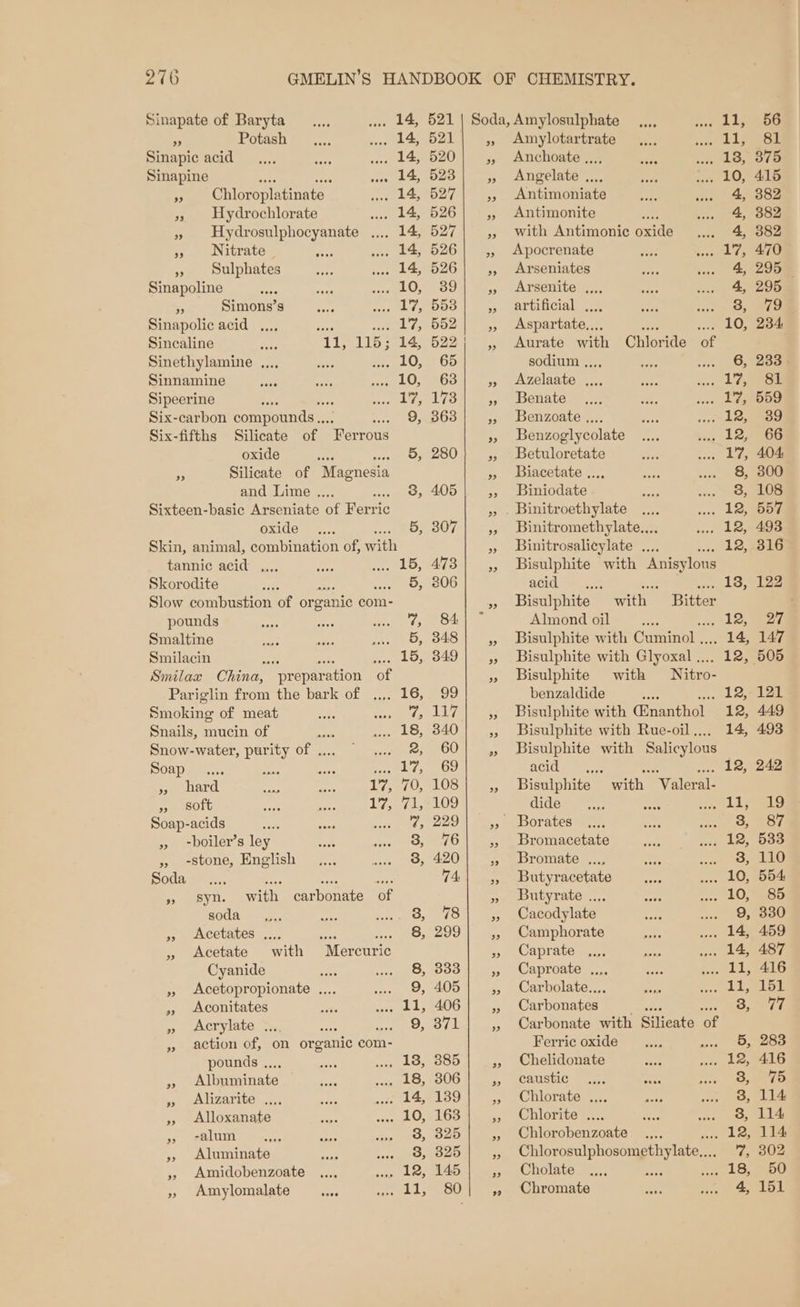 ” Potash 93&gt; 3 Chloroplatinate Hydrochlorate a Hydr ices bao ny Nitrate ts Sulphates be) Simons’s ‘11, 115; Six-fifths Silicate of er rous oxide » Silicate of “Magnesia and Lime . \d Sixteen-basic Arseniate ai eee ovekelem Ayes Skin, animal, combination of, iti tannic acid ,... Skorodite ae Slow combustion of organ nic com- pounds Smaltine Smilacin SOAD eb. wie eb yy hard seas 1%; ” soft 1% Soap-acids Soda 9° syn. with carbonate of soda ms Acetates .... Acetate with Cyanide : Acetopropionate .... Aconitates Acrylate .., a action of, on organic com- pounds .., Albuminate Alizarite .... Alloxanate -alum Aluminate Amidobenzoate Amylomalate Mercuric 14, 14, 521 520 523 527 521 | Soda, Amylosulphate 112 », Amylotartrate 11, »» Anchoate ,.., 13, » Angelate .... 10, ,, Antimoniate 4, » Antimonite x 4, » With Antimonic oxide ee: », Apocrenate a? begs », Arseniates 4, &gt; Arseite..... 4, » artificial ,, 3, » Aspartate.... ao se, » Aurate with Chloride of sodium ,.., 6, » Azelaate .... 1%, » Benate Ye » Benzoate .... 12, », Benzoglycolate 12, » Betuloretate LA » Biacetate .... 8, », Biniodate 3, » - Binitroethylate 12, », DBinitromethylate.... 12, », Binitrosalicylate .... 12, » Bisulphite with saath: acid Ewe 13, », Bisulphite with. Bitter Almond oil __.... . 12, » Bisulphite with Gaminol . 14, » Bisulphite with Glyoxal ... io » Bisulphite with Nitro: benzaldide a Le! » Bisulphite with Ginanthol 12, » Bisulphite with Rue-oil.... 14, » Bisulphite with Salicylous acids 53 eee etka » Bisulphite with Valeral- dide ii; » Borates 3, ;» Bromacetate 12, yo ebromate:,,.. 3, ,, Butyracetate 10, » Butyrate .... 10, » Cacodylate 9, », Camphorate 14, 3 Caprate 14, » Caproate .., 11, » Carbolate.., Lis s Caxhonatess 3, », Carbonate with Rilicate re Ferric oxide 5, », Chelidonate 12, » caustic bree 3, = eChiprates... aay 3, », Chlorite .... 3, » Chlorobenzoate rig », Chlorosulphosomethylate,... 7, » Cholate 18, » Chromate 4,