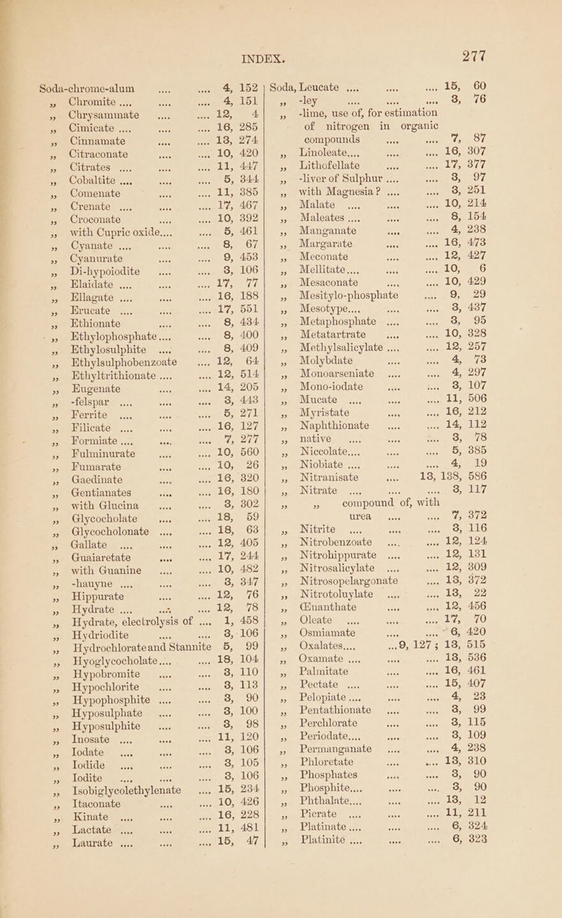 33 Chrysammate Cimicate .... Cinnamate Citraconate Citrates .... Cobaltite .... Comenate Crenate Croconate with Cupric oxide... Cyanate .... Cyanurate Di-hypoiodite Elaidate .... Ellagate .... Krucate Ethionate ee Ethylophosphate.... Ethylosulphite ... Bthylsulphobenzonte Ethyltrithionate .. Eugenate -felspar Ferrite Filicate Formiate .... Fulminurate Fumarate Gaedinate re Gentianates ae with Glucina Glycocholate Glycocholonate Gallate Guaiaretate with Guanine -hauyne .... Hippurate Hydrate .... Hydriodite Hyoglycocholate... Hypobromite Hypochlorite : Hypophosphite .... Hyposulphate Hyposulphite Inosate Iodate Iodide Todite ..., Tsobiglyeolethylenate Itaconate we Kinate Lactate Laurate .... _ rey Ot ~~ i) 9 99 0 99 co @ i co 69 69 h 285 274 420 44/7 compounds tC Linoleate.,.., 16, Lithofellate so) 17, -liver of Sulphur .... 3, with Magnesia? .... 3, Malate 10, Maleates .... 8, Manganate 4, Margarate 16, Meconate 12, Mellitate ,. 10, Mieeonate om 10, Mesitylo- phosphate 9, Mesotype.... 3, Metaphosphate 3, Metatartrate .... 10, Methylsalicylate .... 12, Molybdate 4, Monoarseniate 4, Mono-iodate 3, Mucate 11, Myristate 16, Naphthionate 14, native : 3, Niccolate.... 5, Niobiate .... ae: Nitranisate 18, 188, Nitrate ie ee TGR s compound of, with urea vf: Nitrite 3, Nitrobenzoate 12, Nitrohippurate 12, Nitrosalicylate 12, Nitrosopelargonate 13, Nitrotoluylate 13, (nanthate 12, Oleate 17, Osmiamate ee ee Os Oxalates.... i Oel2ls 13; Oxamate .... 13, Palmitate 16, Pectate 15, Pelopiate .... 4, Pentathionate 3, Perchlorate 3, Periodate.., 3, Permanganate ~ te Phloretate 13, Phosphates 5 Bh Phosphite.... anes Phthalate... . 18, Picrate Lt; Platinate .... Als)