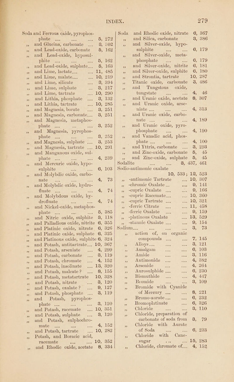 INDEX. Soda and Ferrous oxide, pyrophos- Soda and Rhodic oxide, nitrate 6, phate .... Rr OL ate », and Silica, carbonate 3, », and Glucina, Carbonate ey ear hearst OP » and Silver-oxide, hypo- », and Lead-oxide, carbonate 5, 162 sulphite ee aur Gs » and Lead-oxide, Ae » and Silver-oxide, meta- phite .... be 5, 162 phosphate x 6, ,, and Lead-oxide, sulphate... 5, 163 » and Silver-oxide, sirhegie 6, » and Lime, lactate.... 11, 485 » and Silver-oxide, sulphite 6, » and Lime, malate.... LOA 219 » and Strontia, tartrate 10, &gt;, and Lime, silicate Pe Om oe » Titanic oxide, carbonate 3, ,, and Lime, sulphate ee Sse » and Tungstous oxide, » and Lime, tartrate = 103-290 tungstate ae 4, » and Lithia, phosphate .... 8, 182 » and Uranic oxide, acetate 8, » and Lithia, tartrate 10, 285 » and Uranic oxide, arse- » and Magnesia, borate ... 8, 251 niate .... eS a » and Magnesia, carbonate... 8, 251 », and Uranic oxide, carbo- » and Magnesia, metaphos- nate 7), 4, phate .... 3, 252 Dalle, Wiranic oxide, pyro- » and Magnesia, pyrophos- phosphate _.... 4, phate .... fe Bho » and Vanadic acid, phos- » and Magnesia, sulphate 36) SORBAS phate .. 5S ae as » and Magnesia, tartrate .... 10, 291 ie and Yttria, carbonate are ae » and Manganous oxide, sul- » and Zinc-oxide, carbonate 5, phate” .... 4, 239 and Zinc-oxide, sulphate 5, ;5, and Mercurie Sade: hy po- Son alits P S437, sulphite 6, 103 | Sodio-antimonic oxalate », and Molybdic ouide: Capes 10, 5383; 12, nate. 443 », -antimonic Tartrate ee; Ae BG. Molybdic ooide: hydro- » ~chromic Oxalate ... pines te $ fluate .... . 4 741 5, -cupric Oxalate. .... ie: Os », and Molybdous oxide, hy- », ~cupric Racemate.... 10, drofiuate ae )) 4s 74-1 oh e-CUprie.Lartrate :, 10, », and Nickel-oxide, metaphos- ,, ~Lerric Citrate , id Gh phate: .... 5, 385 a cterrie Oxalate: js), SPR e Ach, © » and Nitric Cadel “sulphite 3, 118 » -platinous Oxalate 138, » and Palladious oxide, nitrite 6, 355 -stannic Oxalate .... Yau O: » and Platinic oxide, nitrate 6, 326 Sa tare eo ne: Ras, ,, and Platinic oxide, sulphate 6, 325 i ietion on on organic », and Platinous oxide, sulphite 6, 324 compounds 7%, », and Potash, antitartrate.... 10, 367 3 Alloys... 3, 3, and Potash, arseniate .... 4, 299 » Amalgam 6, », and Potash, carbonate .,.. 8, 119 - Amide 3, » and Potash, chromate .... 4, 152 ;5, Antimonide 4, ,, and Potash, insolinate ..,, 18, 320 » Arsenide at 4, ,, and Potash, maleate? .... 8, 155 53 Aurosulphide , oe 6, , and Potash, metatartrate 10, 328 » Bismuthide 4, , and Potash, nitrate mn ce tC) * Bromide 3, , and Potash, oxalate? .:.. 9, 127 » Bromide mah Cyanine , and Potash, phosphate .... 8, 119 of Mercury ... 8, » and Potash, Bybee: » Bromo-aurate.... 6, phate .... : SORE VAL » Bromoplatinate 6, ,» and Potash, onate 10, 351 Ae Chloride : 3, , and Potash, sulphate .... 38, 120 » Chloride, preparation of » and Potash, sulphochro- carbonate of soda from 8, Water. 2. i. 4,7 152 » Chloride with Aurate ». and Potash, (eatrata 10, 282 of Soda i: Cae GO; », Potash, and Boracic acid, », Chloride. with Cane- racemate aie m 10, 302 sugar ; rake,