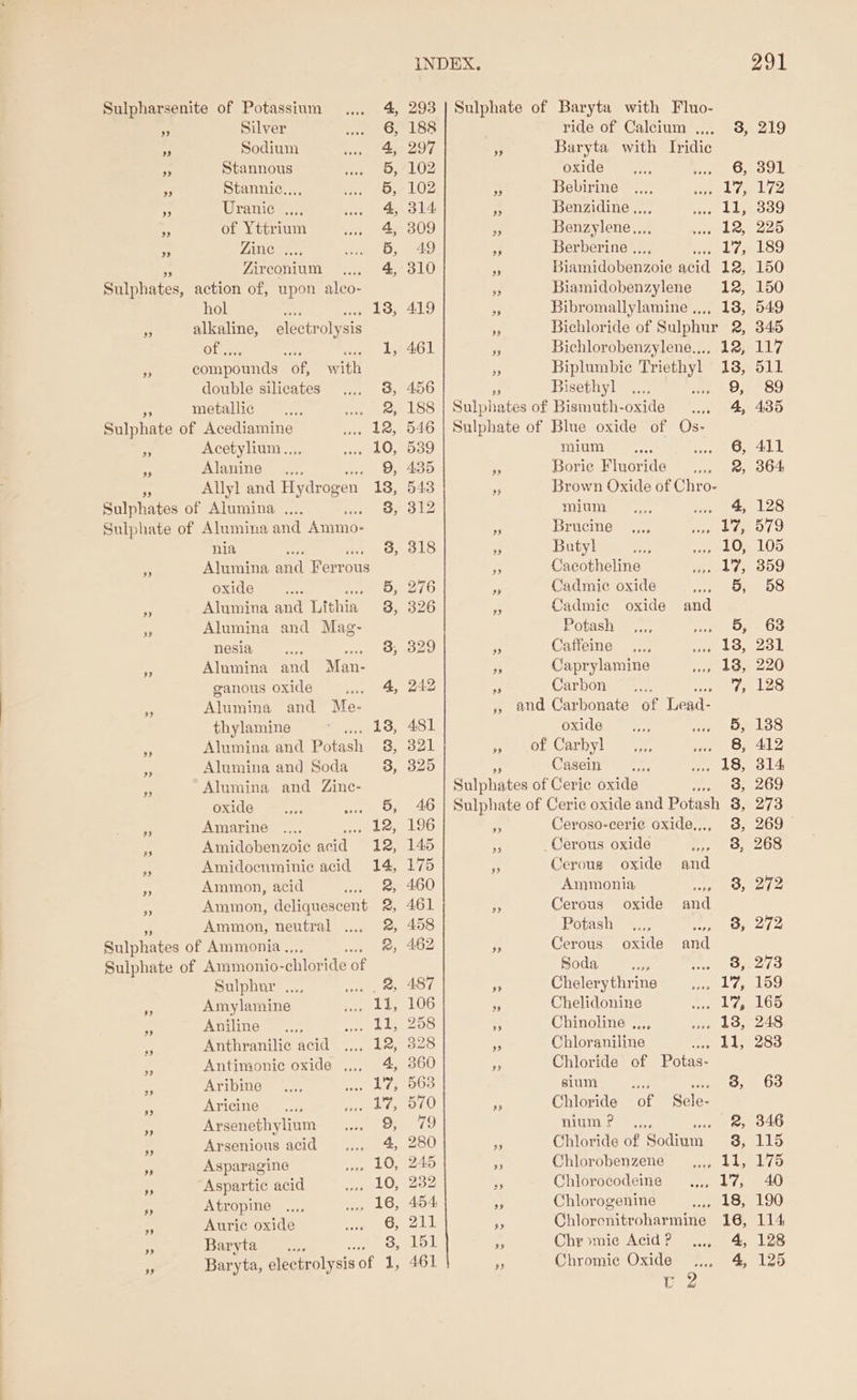 A Silver 6, . Sodium 4, _ Stannous 5, : Stannic..., 5, Uranic ..., 4, - of Yttrium 4, An LANG: 5, Zirconium 4, Sulphates, action of, upon alco- hol ; ha BRST - alkaline, electrolysis of .. ac cove a 3 compounds of, with double silicates 3, metallic ie Sulphate of Acediamine ae Lee = Acetylium.., EL, ss Alanine _..., 9, 5 Allyl and Hydrogen 18, Sulphates of Alumina .... Meee Oy Sulphate of Alumina and Ammo- nia 3, Alumina and Ferrous oxide : 5, 3 Alumina and Lithia, a Alumina and Mag- nesia eee; i Alumina and Man- ganous oxide ws a Alumina and Me- thylamine fue HIS zs Alumina and Potash 8, Fe Alumina and Soda 3, Pe Alumina and Zinc- oxide Bae a2. * Amarine seve LS, bY Amidebenzoic acid 12, Pe Amidocuminie acid 14, Ps Ammon, acid 2, Ammon, deliquescent 2, Ammon, neutral .... 2, Sulphates of Ammonia., 2, Sulphate of Ammonio- chloride of Sulphur ... ee Amylamine _ 11, 7 Aniline Be? BS a Anthranili¢ acid 12, A Antimonic oxide ,,,, 4, ae Aribine rat vg oe Aricine 17, - Arsenethylium 9, Arsenious acid 4, 3 Asparagine 10, is Aspartic acid 10, As Atropine 16, 7 Auric oxide 6, Baryta 8, Baryta, electrolysis 0 Otel. 188 297 102 102 314. 309 49 310 419 461 ride of Calcium ,,,. 8,  Baryta with Ividic oxide 6, by Bebirine 17, Hs Benzidine ,.., alah, be Benzylene,,, 12, ij Berberine ,, 17, 3 Biamidobenzoie acid 12, Fr Biamidobenzylene 12, fr Bibromallylamine .,,, 13, + Bichloride of Sulphur 2, br Bichlorobenzylene..,, 12, Fe Biplumbic Triethyl 18, FA Bisethyl .... eae Oe Sulphates of Bismuth-oxide » 4, Sulphate of Blue oxide of QOs- mium ” a. - Borie Fluoride aes Ke Brown Oxide of Chro O- mium ie &gt; Brucine 17, 7 Butyl 10, - Cacotheline Lie; . Cadmic oxide 5, F Cadmic oxide and Potash Hee ae Fy Caffeine yen US} yi Caprylamine , 18, Carbon ., Go ,, and Carbonate of Lead- oxide 5, » .of Carbyl pe Aes Casein PLS: Sulphates of Ceric oxide 3, Sulphate of Ceric oxide and Potesh 3, PA Ceroso-cerie oxide,,., 38, Cerous oxide aS 5 Ceroug oxide and Ammonia Petia f Fs Cerous oxide and Potash _,.,, aE OF _ Cerous oxide and Soda : 8, . Chelerythrine pela; + Chelidonine i ales, ~ Chinoline ,,., 138, “ Chloraniline aL yf Chloride of Potas- sium ste feet =F Xn Chloride of Sele- Hiner, Me £5: Pp Chloride of Seatitvis 3, ie Chlorobenzene Like 9 Chlorocodeine 17; te Chlorogenine 18, .; Chlorenitroharmine 16, 94 Chromic Acid? ..., 4, m Chromic Oxide 4, C2