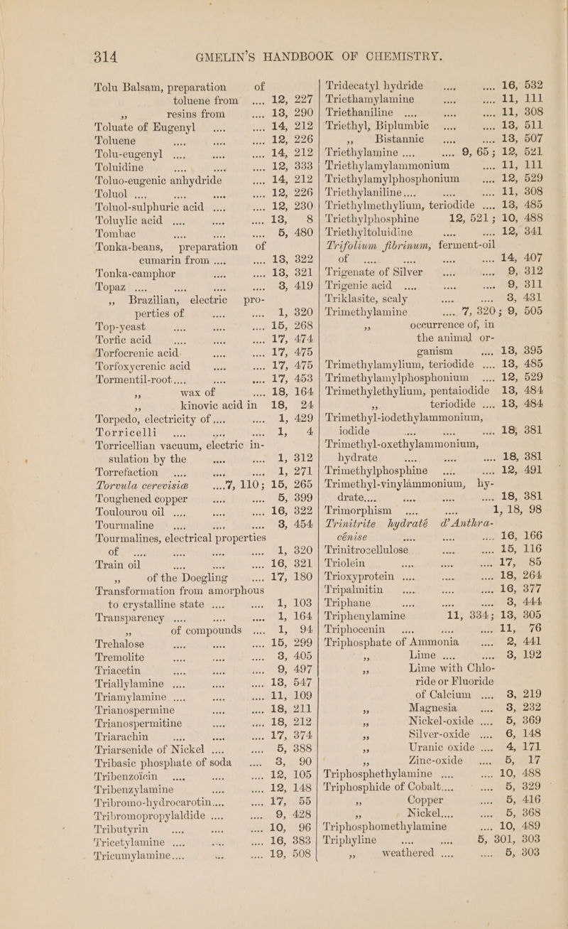 Tolu Balsam, preparation toluene from resins from Toluate of sie Toluene Tolu-eugenyl Toluidine bed Toluo-eugenic anhydride Toluol , 3 rok Toluol- -sulphuric acid +r Toluylic acid Tombac ites see Tonka-beans, preparation cumarin from .... Tonka-camphor Topaz .... Sc » brazilian, perties of Top-yeast Torfic acid Torfocrenic acid. Torfoxycrenic acid Tormentil-root.... ah wax of electric 3) Torpedo, electricity of .. Torricelli sulation by the Torrefaction Torvula cerevisi@ Toughened copper Toulourou oil .... Tourmaline of Train oil A aH Bor : of the Doegling to crystalline state .... Transparency .... 39 Trehalose Tremolite Triacetin “A Triallylamine ... Triamylamine .... Trianospermine Trianospermitine Triarachin aes Triarsenide of Nickel . Tribasie phosphate of soda Tribenzoicin : Tribenzylamine 2 dae Tribromo-hydrocarotin.... Tribromopropylaldide .... Tributyrin Tricetylamine .... _ Tricumylamine.... 290 212 226 212 333 212 226 230 Tridecatyl hydride 16, 532 Triethamylamine 1B eg oF Triethaniline 11, 308 Triethyl, Biplumbic 18, 511 , Bistannic £18807 Triethylamine .... 9, 65; 12, 521 Triethylamylammonium Lie Triethylamylphosphonium 12, 529 Triethylaniline... ete s+. £5,808 Triethylmethylium, tametins .... L8, 485 Triethylphosphine 12, 521; 10, 488 Triethyltoluidine ww. 12, 341 Trifolium fibrinum, ferment-oil OLS teu . 14-407 Trigenate of Silver 9, 312 Tui panic acid 9, 311 Triklasite, scaly fer 3, 431 Trimethylamine ats 320; 9, 505 as oceurrence of, in the animal or- ganism . 18, 395 Trimethylamylium, teriodide .... 18, 485 Trimethylamylphosphonium .,,. 12, 529 Trimethylethylium, pentaiodide 18, 484, teriodide .... 18, 484 Trimethyl-iodethylammonium, iodide 5! jh: TOSSt Trimethyl- -oxethylammonium, hydrate vf 18, 381 Trimethylphosphine 12, 491 Trimethyl-vinylammonium, —hy- drate.... 18, 381 Trimorphism _.... ste) 1, 18, 98 Trinitrite Nh @ Anthra- cénise = 16, 166 Trinitroe siinlasew 15, 116 Triolein es Bb Sati Trioxyprotein .... 18, 264 Tripalmitin 16.377 Triphane a a wee 3, 444 Triphenylamine 11, 334; 18, 305 Triphocenin 4112376 Triphosphate of Ammonia 2, 441 a Lime. ...; 8, 192 He Lime with Chlo- ride or Fluoride of Calcium 3, 219 AA Magnesia ) 8,282 i Nickel-oxide .... 5, 369 bs Silver-oxide 6, 148 a) Uranic oxide .... 4, 171 Zine-oxide 5, 77. Triphosphethylamine as . 10, 488 Triphosphide of Cobalt.... 5, 329 3 Copper 5, 416 Nickel... Wee a Yate: Triphosphomethylamine . 10, 489 Triphyline 5, 301, 303 2 weathered ... , 803