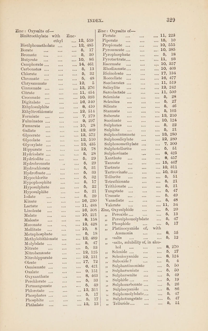 Zine: Oxysalts of— ethyl Bisulphometholate ..., Borate Bromate Butyrate ..,, sees Camphorate ,,,, Carbonates ..., Chlorate Chromate ..., ees Chrysammate Cinnamate Citrate Croconate Digitalate .,, Ethylosulphite Ethyltrothionate Formiate 4. Fulminates ,.., Fumarate 4. Gallate saas Glycerate ..., Glycolate ..., Glyoxylate ..., a Hippurate ,.., “Ee Hydriodate ,,.,, Hydriodite ,.., edeb 6oe8 ose6 oaed eoo8 ooos obe6 6oe8 oae8 eons Hydrobromate ” Hydrochlorate bens Hydrofluate..., ue Hypochlorite is Hypophosphite vena Hyposulphate bene Hyposulphite seas Iodate ese ent Kinate ce on Lactate ent aan Linoleate 4... ave Malate bboe aos Maleate eeon boas Meconate a... ae Metaphosphate vaya Methylobithionate .... Molybdate .... ee Nitrate vane oan Nitrobenzoate Gene Nitrohippurate sens Oleate Tis ois Osmiamate .... Oxalate ane oat Oxyxanthate Nien Perchlorate ..., ey Permanganate Phloretate Phosphates .... sens Phosphite ..., wots Phthalate bobo bone Picrate ve 5 Piperate a eas sone Propionate ..., Ps suas Pyromucate ..,, sab “ Pyrophosphate va sie Pyrotartrate..., ‘ 6 Racemate ..., Ae dune Rhodizonate.,,,, “ste isu Ricinoleate .... ‘s Roceellate F Ary’ ‘a Saccharates ..,, oie care Salicylite au shes sins Sarcolactate .... Wee i Seleniate vis tree tive Selenites AAS AY ry Silicate nay cae Stannate ie Rey +e Suberate at sist aese Suceinate ,.., Ay) site Sulphosalicylate Sulphotellurite 6508 boeo 6568 Uranate se ene ave Vanadiate 4... ee ssa Valerate a ine vase Zine, Oxysulphide see sane », Peroxide,.,.. oe evs » Persulphomolybdate —.... ss Phosphide sate vane »» Platinocyanide of, with Ammonia abe oes » *Salts i saad bes » salts, solubility of, in alco- hol ons tees pase » Selenide ..., Ate the »» Seleniocyanide .... vee » Suboxide ? eas nes » Sulphantimoniate eas » Sulpharseniate .... bei », Sulpharsenite a. veh » Sulphide ..., gue ee »» Sulphocarbonate ..., weet », Sulphocyanide us. ay. 5, Sulphomolybdate.... Oy, 5, Sulphotungstate .... aD Telluride boos bose ny THM KARIM HT THM AM HM MH w we DL Or HD -