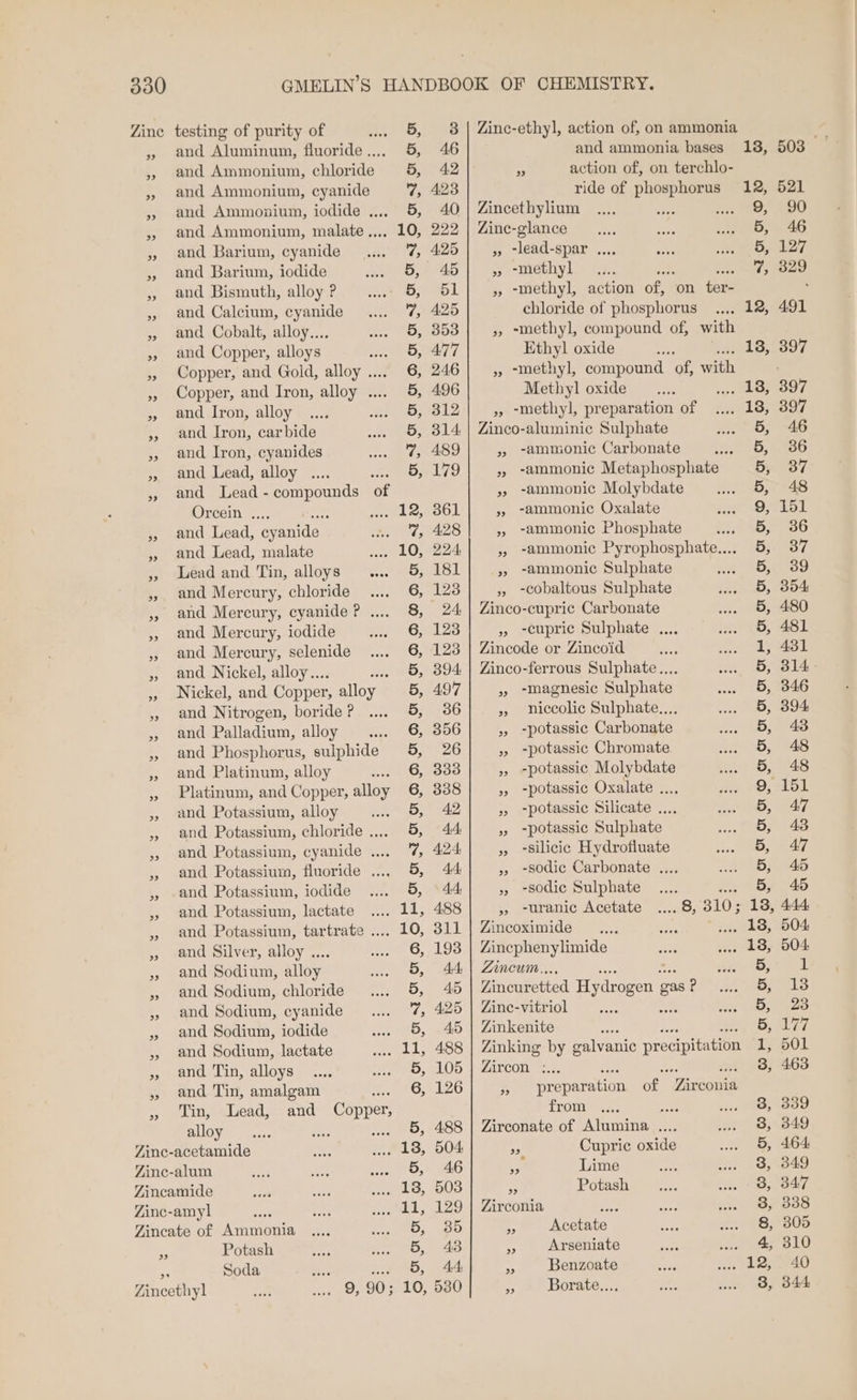 300 Zinc testing of purity of 5, ,» and Aluminum, fluoride... 5, ,» and Ammonium, chloride 5, » and Ammonium, cyanide 43 » and Ammonium, iodide .... 5, » and Ammonium, malate.... 10, » and Barium, cyanide 4s ,, and Barium, iodide 5, ,» and Bismuth, alloy ? 5, » and Calcium, cyanide it », and Cobalt, alloy.... 5, », and Copper, alloys Paes »» Copper, and Gold, alloy .... 6, », Copper, and Iron, alloy .... 5, », and Iron, alloy 5, ;, and Iron, carbide 5, ,, and Iron, cyanides v¢ 5 and Lead, alloy .... 5, ,, and Lead - compounds of Orcein .... : 12, » and Lead, cyanide 7, ,» and Lead, malate 10, , Lead and Tin, alloys 5, , and Mercury, chloride 6, », and Mercury, cyanide? .... 8, » and Mercury, iodide 6, » and Mercury, selenide 6, » and Nickel, alloy... 5, » Nickel, and Copper, alloy _ 5, , and Nitrogen, boride ? 5, » and Palladium, alloy 6, » and Phosphorus, sulphide 5, » and Platinum, alloy berarG; » Platinum, and Copper, alloy 6, » and Potassium, alloy 5, ,, and Potassium, chloride .... 5, ,. and Potassium, cyanide .... 7, ,, and Potassium, fluoride ... 5, » and Potassium, iodide 5, » and Potassium, lactate ihe ,. and Potassium, tartrate .... 10, » and Silver, alloy .... 6, ,, and Sodium, alloy 5, » and Sodium, chloride 5, » and Sodium, cyanide es » and Sodium, iodide 5, ,, and Sodium, lactate 11, », and Tin, alloys Aas oF » and Tin, amalgam 6, » Tin, Lead, and Copper, BOVE. (cai. es Zinc-acetamide . 18, Zinc-alum aie, 0, Zincamide clay Zinc-amyl Cal; Zincate of Ammonis 5, * Potash 5, Soda 5, Zincethyl 3 | Zinc-ethyl, action of, on ammonia 46 and ammonia bases 18, 42 a action of, on terchlo- 423 ride of phosphorus 12, 40 | Zincethylium 9, 222 | Zinc-glance 5, 4.25 », -lead-spar .... 5, Ad » -methyl , =A as 51 | ,, -methyl, action of, on ter- 4.25 chloride of phosphorus ..., 12, 353 », ‘methyl, compound of, with 477 Ethyl oxide Ae 13, 246 5 “methyl, compound of, mith : 4.96 Methyl oxide 18, 312 , ‘methyl, preparation of 13, 314 Zinco- aluminic Sulphate 5, 489 » ~ammonic Carbonate 5, 179 », -ammonic Metaphosphate 5, », -ammonic Molybdate 5, 361 », -ammonic Oxalate 9, 428 », 7ammonic Phosphate 5, 224 », -ammonic Pyrophosphate.... 5, 181 », -ammonic Sulphate 5, 123 », -cobaltous Sulphate 5, 24, | Zinco-cupric Carbonate 5, 123 » -cupric Sulphate .... 5, 123 | Zincode or Zincoid ; a: 394, | Zinco-ferrous Sulphate... 5, 497 5 “magnesic Sulphate 5, 36 » niccolic Sulphate.... 5, 356 », -potassic Carbonate 5, 26 », ~potassic Chromate 5, 333 », -potassic Molybdate 5, 338 »» -potassic Oxalate .... 9, 42 » ~potassic Silicate . 5; 4A, »» ~potassic Sulphate | 5, 424 », silicic Hydrofluate 5, 4A », -sodic Carbonate .... 5, 44. », -sodic Sulphate .... 5, 488 » -uranic Acetate .... 8, 310; 138, 311 | Zincoximide : 18, 193 Zinephenylimide _ 13, 44, | Zincwm... 5, 45 Zincuretted Hydrogen g gas ¢ 5, 425 | Zinc-vitriol 5, 45 | Zinkenite 5, 488 | Zinking by galvanic precipitation 3 105 | Zircon :... 3, 126 &gt; preparation bee Catoue from a 3, 488 | Zirconate of Alumina. .... 3, 504 ap Cupric oxide 5, 46 x Lime 3, 503 Fs Potash 38, 129 | Zirconia as 3, 35 * Acetate 8, 43 . Arseniate «ay 44, “4 Benzoate Peg 1 7-F