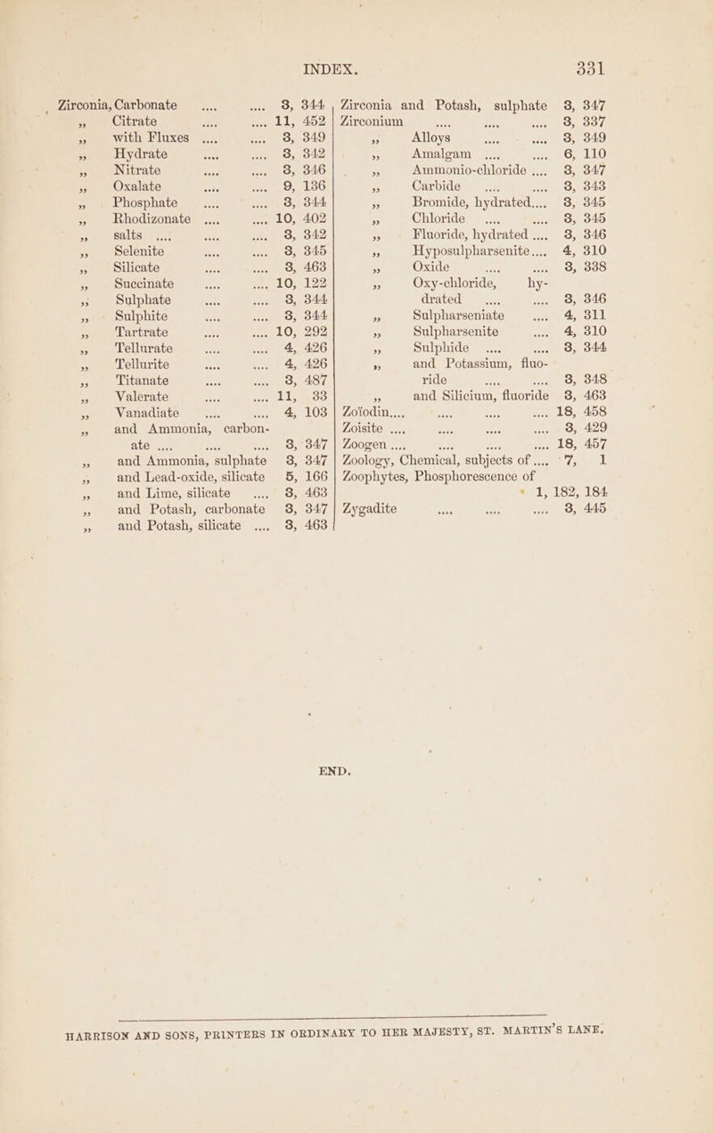 INDEX. ool _ Zirconia, Carbonate . 8, 344 , Zirconia and Potash, sulphate 8, 347 is Citrate . 11, 452 | Zirconium Aete mae we BE RBBY/ A with Fluxes 3, 349 i Alloys 3, 349 » Hydrate 3, 342 $3 Amalgam 6, 110 » Nitrate 8, 346 &gt; Ammonio- chloride /. 8, 347 7 Oxalate 9, 136 Fi Carbide .... 8, 343 ns Phosphate . 8, 344 = Bromide, bydmiel. 3, 345 “A Rhodizonate . 10, 402 5 Chloride... 3, 345 ms salts 8, 342 a Fluoride, hydrated ... 3, 346 m3 Selenite 8, 345 ¥ Hyposulpharsenite.... 4, 310 - Silicate 3, 463 as Oxide Ut 3,8000 ms Succinate . 10, 122 3 Oxy-chloride, hy- Ae Sulphate 3, 344 drated vee «6B, 346 » ° Sulphite . 8, 344 5 Sulpharseniate 4, 311 = Tartrate . 10, 292 ie Sulpharsenite 4, 310 at Tellurate 4, 426 A Sulphide .. 8, 844 ~ Tellurite 4, 426 ys and Potassium, ‘bie by Titanate . 8, 487 ride 3, 348 iu, Valerate Sil; 4283 Pf and Sec Fancrde 8, 463 $ Vanadiate .... 4, 103 | Zoiodin..., an ie. .... L8, 458 + and Lemna. “earbon- Zoisite .... see ae ww. 8, 429 ate .... 3, 347 | Zoogen ... ... L8, 457 a and a ronian sulphate 8, 347 | Zoology, Cnecncat subjects Olan ames: Pe and Lead-oxide, silicate 5, 166 | Zoophytes, Phosphorescence of es and Lime, silicate 38, 463  1, 182, 184 » and Potash, carbonate 38, 347 | Zygadite ae bry wee 8, 445 5 and Potash, silicate 3, 463 END. )_ S S n E ’ ; HARRISON AND SONS, PRINTERS IN ORDINARY TO HER MAJESTY, ST. MARTINS LANE,