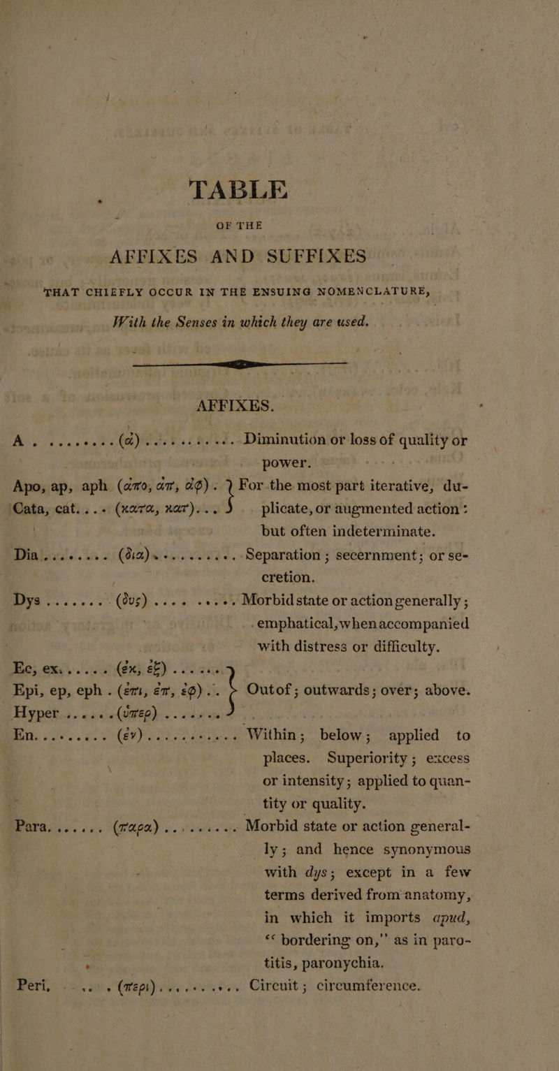 TABLE OF THE : AFFIXES AND SUFFIXES THAT CHIEFLY OCCUR IN THE ENSUING NOMENCLATURE, With the Senses in which they are used. AFFIXES. Boa cess terns (a) woes eee ee. Diminution or loss of quality or power. MH Apo, ap, aph (ao, an, dp). i the most part iterative, du- ‘Cata, cat... . (xara, nar)... plicate, or augmented action : | but often indeterminate. hold a xi Cerin ..+. Separation ; secernment; or se- . cretion. Dys........ (dus) .... .+.+. Morbidstate or action generally ; i .emphatical, when accompanied with distress or difficulty. Fee; exch... ai lense). So zich | Epi, ep, eph . (em, em, 20)... : Outof; outwards; over; above. Hyper........(uwep) ...65 a4’, Ric ie. gf SuaePy 25 as .. Within; below; applied to places. Superiority ; excess or intensity; applied to quan- tity or quality. MME 6605 PETER) x. si ccarlics hes _ Morbid state or action general- ly; and hence synonymous with dys; except in a few terms derived from anatomy, in which it imports apud, *« bordering on,”’ as in paro- ; titis, paronychia. eR Ty) Fie Wh (weps), He duos oon, Carcuit ¢ cireamference.