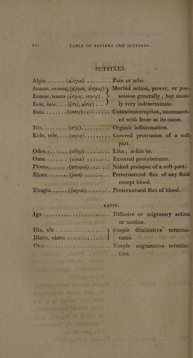 SUFFIXES.. ss Algia. fo .6 cs A VIE), aoelin 40 9a ON, OF Bem. Asmus, osmus, (doa, de0s) y Morbid action, power, or pos- Esmus, ismus (¢owor, 1495) « session generally ; but most~ Esis, osis.... (gos, wots)... ly very indeterminate. Jasis..... 1. (seers) ..+....,. Cutaneouseruption, unconnect- : (\ ed with fever as its cause. Itis......... (7s)... 0... Organic inflammation. Kele, cele... . (x7Aq)..-:0+00: Covered protrusion of a soft part. — Odesi.»... 2s 000(dby9)-.ws eats. Like ; axkin'to, . Oma:..'..,0.. (wee) qaed- -, External protuberance, Ptoma...... «(wrwua)....... Naked prolapse of a soft:part.. Rhoea .....+. (g00a)........., Preternatural flux. of any fluid f; except blood, | : Rhagia...,...(payia):..,..... Preternatural flux of blood. LATIN. ZO. diecrae taeseelseeeeeeeee. Diffusive or migratory action aif d or motion. Pier atta. sia See ey iy Wemples diminutive: . termina- Maris, ularis slisawina . Je j tions. ) «eg ap ih RPS 455 ss + as vin es Wii etal y LEIP 2 augmentive termina~ 1 RHDI tien, | on Ne,