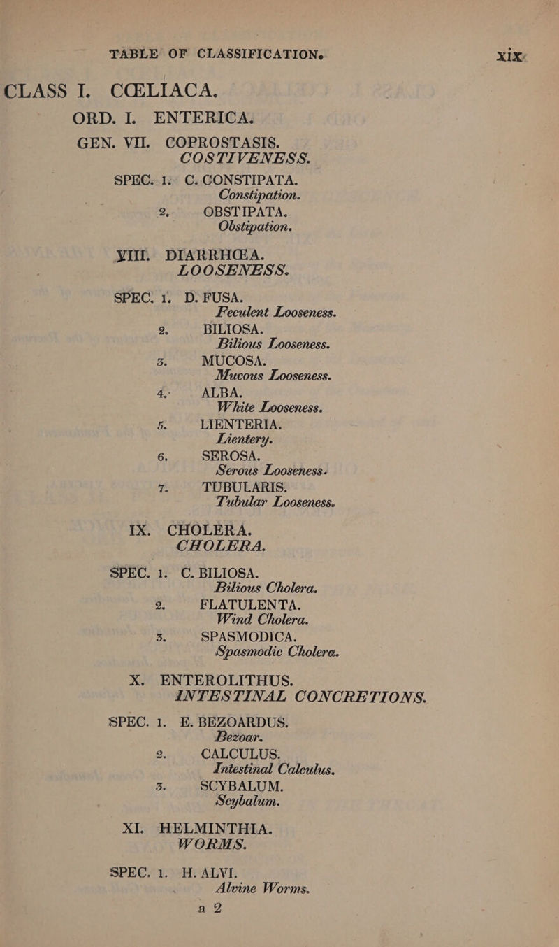 GEN. VII. COPROSTASIS. Constipation. 2, OBSTIPATA. Obstipation. Vill. DIARRH@GA. LOOSENESS. Feculent Looseness. 2. BILIOSA. Bilious Looseness. 3. MUCOSA. Mucous Looseness. 4, ALBA. White Looseness. 5. LIENTERIA. Lientery. 6. SEROSA. Serous Looseness. Ts TUBULARIS. Tubular Looseness. CHOLERA. SPEC. 1. C. BILIOSA. Bilious Cholera. 2. FLATULENTA. Wind Cholera. 3. SPASMODICA. Spasmodic Cholera. X. ENTEROLITHUS. INTESTINAL CONCRETIONS. SPEC. 1. E. BEZOARDUS. Bezoar. 2, CALCULUS. Intestinal Calculus. 3. SCYBALUM. Scybalum. XI. HELMINTHIA. WORMS. SPEC. 1. H.ALVI. / Alvine Worms. a2 XIX: