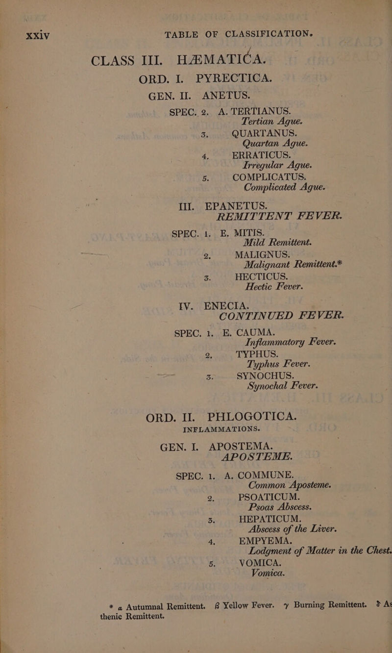 ORD. I. GEN. II. SPEC. 2. os 4, 5. Tertian Ague. QUARTANUS. Quartan Ague. ERRATICUS. Irregular Ague. COMPLICATUS. Complicated Ague. 2. 3. Mild Remittent. MALIGNUS. Malignant Remittent.* HECTICUS. Hectic Fever. 2, 3. ORD. II. Inflammatory Fever. TYPHUS. Typhus Fever. SYNOCHUS. Synochal Fever. SPEC. 1. 2. 3. Common Aposteme. PSOATICUM. Psoas Abscess. HEPATICUM. Abscess of the Liver. EMPYEMA. Lodgment of Matter in the Chest. VOMICA. Vomica. thenic Remittent.