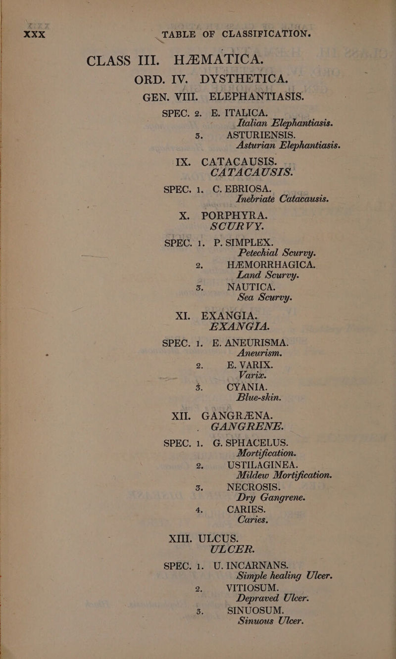CLASS III. HZMATICA. ORD. IV. DYSTHETICA. GEN. VIII. ELEPHANTIASIS. SPEC. 2. E. ITALICA. . Italian Elephantiasis. 5. ASTURIENSIS. Asturian Elephantiasis. IX. CATACAUSIS. CATACAUSIS. SPEC. 1. C. EBRIOSA. Inebriate Catacausis. X. PORPHYRA. SCURVY. SPEC. 1. P. SIMPLEX. Petechial Scurvy. 2. HAMORRHAGICA. Land Scurvy. 3. NAUTICA. Sea Scurvy. XI. EXANGIA. EXANGIA. SPEC. 1. E. ANEURISMA. . Aneurism. 2. E. VARIX. Variz. 3. CYANIA. Blue-skin. XII. GANGRAENA. GANGRENE. SPEC. 1. G.SPHACELUS. Mortification. 2. USTILAGINEA. Mildew Mortification. 5. NECROSIS. Dry Gangrene. 4. CARIES. Caries. XII. ULCUS. ULCER. SPEC. 1. U. INCARNANS. Simple healing Ulcer. a, VITIOSUM. Depraved Ulcer. 3. SINUOSUM. Sinuous Ulcer.