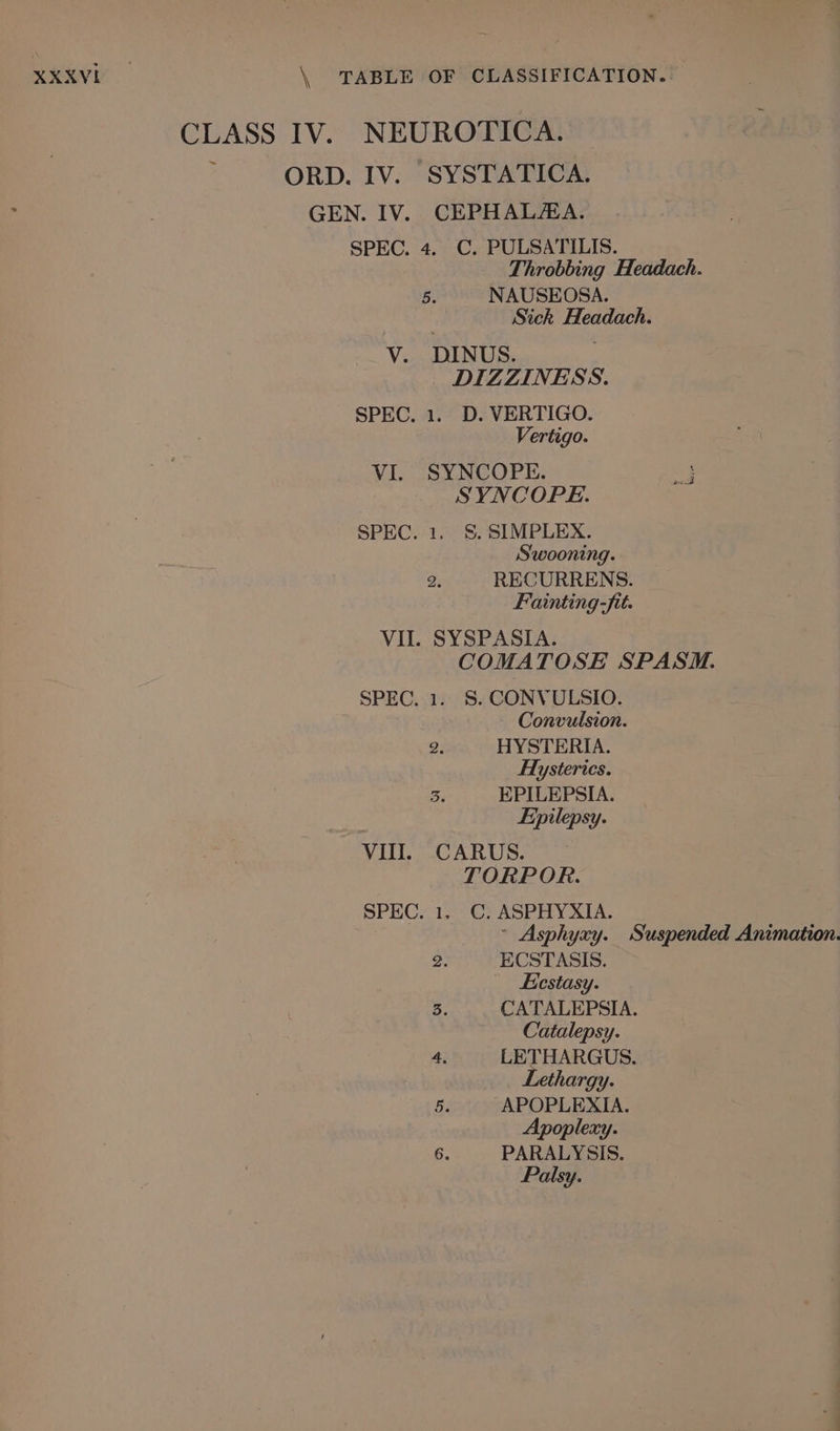CLASS IV. NEUROTICA. , ORD. IV. SYSTATICA. GEN. IV. CEPHAL/A. SPEC. 4. C. PULSATILIS. Throbbing Headach. 5. NAUSEOSA. Sick Headach. V. DINUS. DIZZINESS. SPEC. 1. D. VERTIGO. Vertigo. VI. SYNCOPE. SYNCOPE. SPEC. 1. S. SIMPLEX. Swooning. a. RECURRENS. Fainting-fit. VIL. SYSPASIA. COMATOSE SPASM. SPEC. 1. S. CONVULSIO. Convulsion. g: HYSTERIA. HHysteries. Gf EPILEPSIA. | Efpilepsy. VIII. CARUS. TORPOR. SPEC. 1, C. ASPHYXIA. ~ Asphyay. Suspended Animation. 2: ECSTASIS. Eestasy. 2: CATALEPSIA. Catalepsy. 4, LETHARGUS. Lethargy. 5s APOPLEXIA. Apoplexy. 6. PARALYSIS. Palsy.