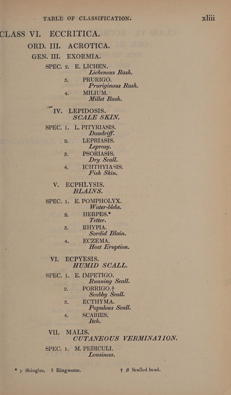 ORD. III. GEN. III. De 4. xlii E. LICHEN. Lichenous Rash. PRURIGO. Pruriginous Rash. MILIUM. Millet Rash. SPEC. 1. 2, 3. 4, L. PITYRIASIS. Dandriff. LEPRIASIS. Leprosy. PSORIASIS. Dry Scall. ICHTHYIASIS, Fish Skin. SPEC. 1. 2. oe 4. E. POMPHOLYX. Water-blebs. HERPES.* Tetter. RHYPIA. Sordid Blain. ECZEMA. Heat Eruption. SPEC, 1. 2. 5. 4, VI. SPEC; 1: * » Shingles. E. IMPETIGO. Running Scall. PORRIGO.+ Scabby Scall. ECTHY MA. Papulous Scall. SCABIES. Itch. Lousiness. + B Scalled head.