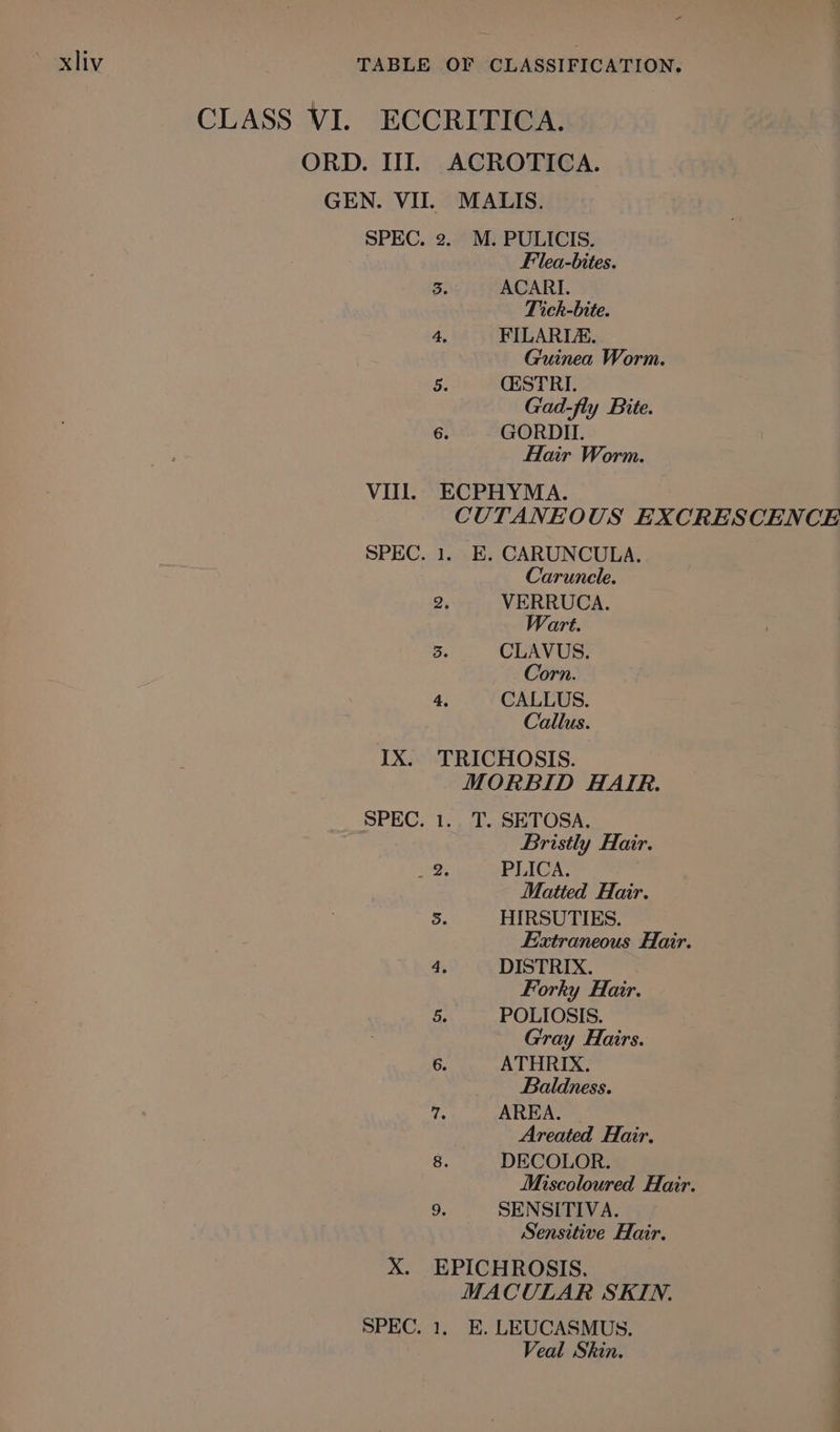 CLASS VI. ECCRITICA. ORD. III. ACROTICA. GEN. VII. MALIS. SPEC. 2. M. PULICIS. Fllea-bites. 5. ACARI. Tick-bite. 4, FILARIA. Guinea Worm. 5. CESTRI. Gad-fly Bite. 6. GORDII. Hair Worm. Vill. ECPHYMA. CUTANEOUS EXCRESCENCE SPEC. 1. E. CARUNCULA. Carunele. 2. VERRUCA. Wart. 3. CLAVUS. Corn. 4, CALLUS. Callus. IX. TRICHOSIS. MORBID HAIR. SPEC. 1.. T. SETOSA. Bristly Hair. ha: PLICA. Matted Hair. 5. HIRSUTIES. Exxtraneous Hair. 4. DISTRIX. Forky Hair. 5. POLIOSIS. Gray Hairs. 6. ATHRIX. Baldness. up AREA. | Areated Hair. 8. DECOLOR. Miscoloured Hair. 9. SENSITIVA. Sensitive Hair. X. EPICHROSIS. MACULAR SKIN. SPEC. 1. E. LEUCASMUS. Veal Skin.