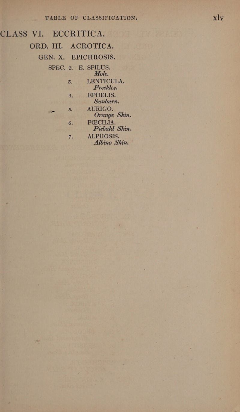 CLASS VI. ECCRITICA. ORD. III. ACROTICA. GEN. X. EPICHROSIS. SPEC, 2. E. SPILUS. Mole. 3. LENTICULA. Freckles. 4, EPHELIS. Sunburn. 5. AURIGO. Orange Shin. 6. PCECILIA. Piebald Skin. ALPHOSIS. Albino Skin.
