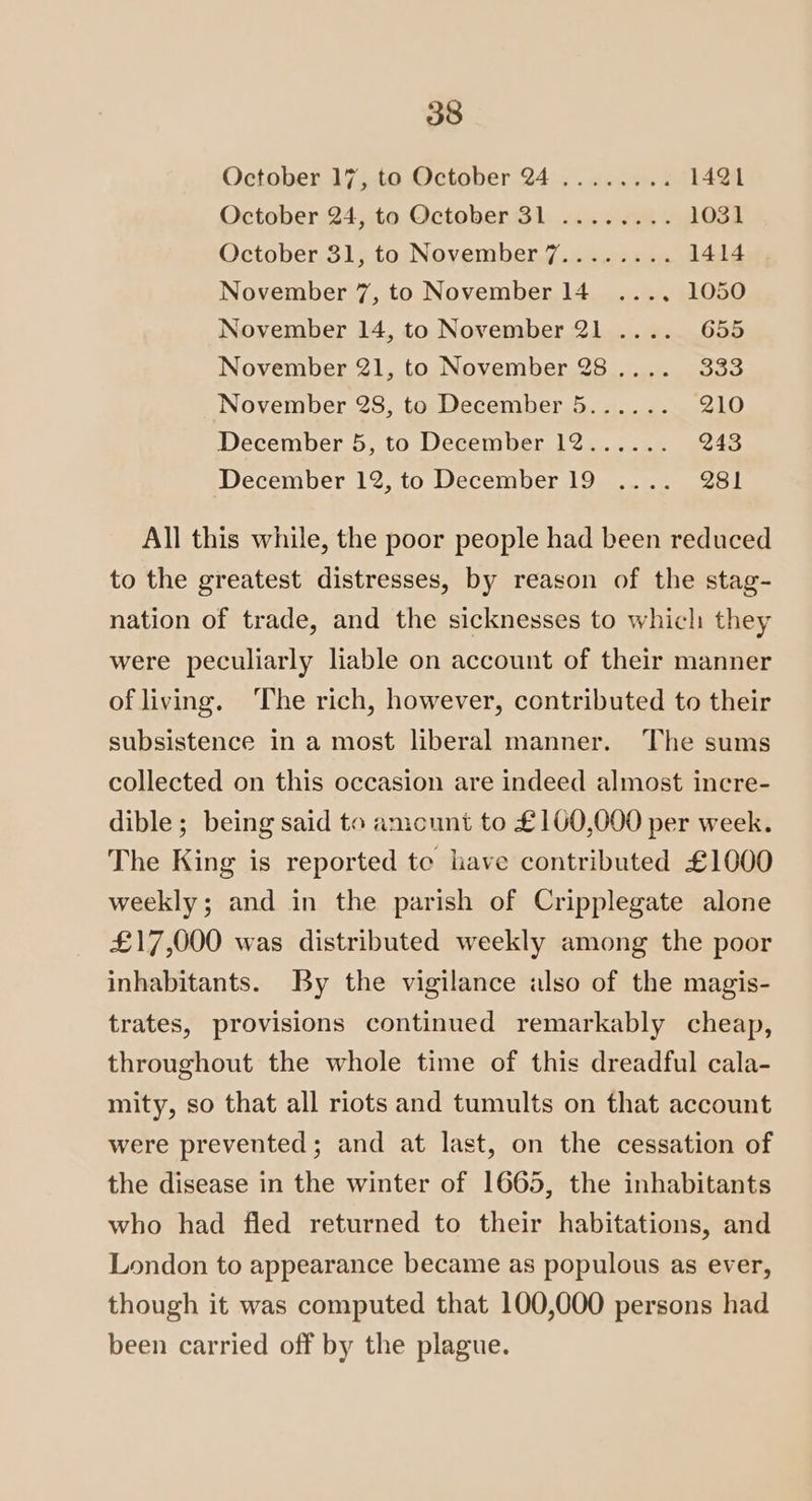 October 17, to October 24 ........ 1421 October 24, to October 31 ........ 1031 October 31, to November 7........ 1414 November 7, to November 14 .... 1050 November 14, to November 21 .... 655 November 21, to November 28.... 333 November 28, to December 5...... 210 December 5, to December 12...... 243 December 12, to December 19 .... 281 All this while, the poor people had been reduced to the greatest distresses, by reason of the stag- nation of trade, and the sicknesses to which they were peculiarly liable on account of their manner of living. The rich, however, contributed to their subsistence in a most liberal manner. The sums collected on this occasion are indeed almost incre- dible; being said to ancunt to £160,000 per week. The King is reported te lave contributed £1000 weekly; and in the parish of Cripplegate alone £17,000 was distributed weekly among the poor inhabitants. By the vigilance also of the magis- trates, provisions continued remarkably cheap, throughout the whole time of this dreadful cala- mity, so that all riots and tumults on that account were prevented; and at last, on the cessation of the disease in the winter of 1665, the inhabitants who had fled returned to their habitations, and London to appearance became as populous as ever, though it was computed that 100,000 persons had been carried off by the plague.