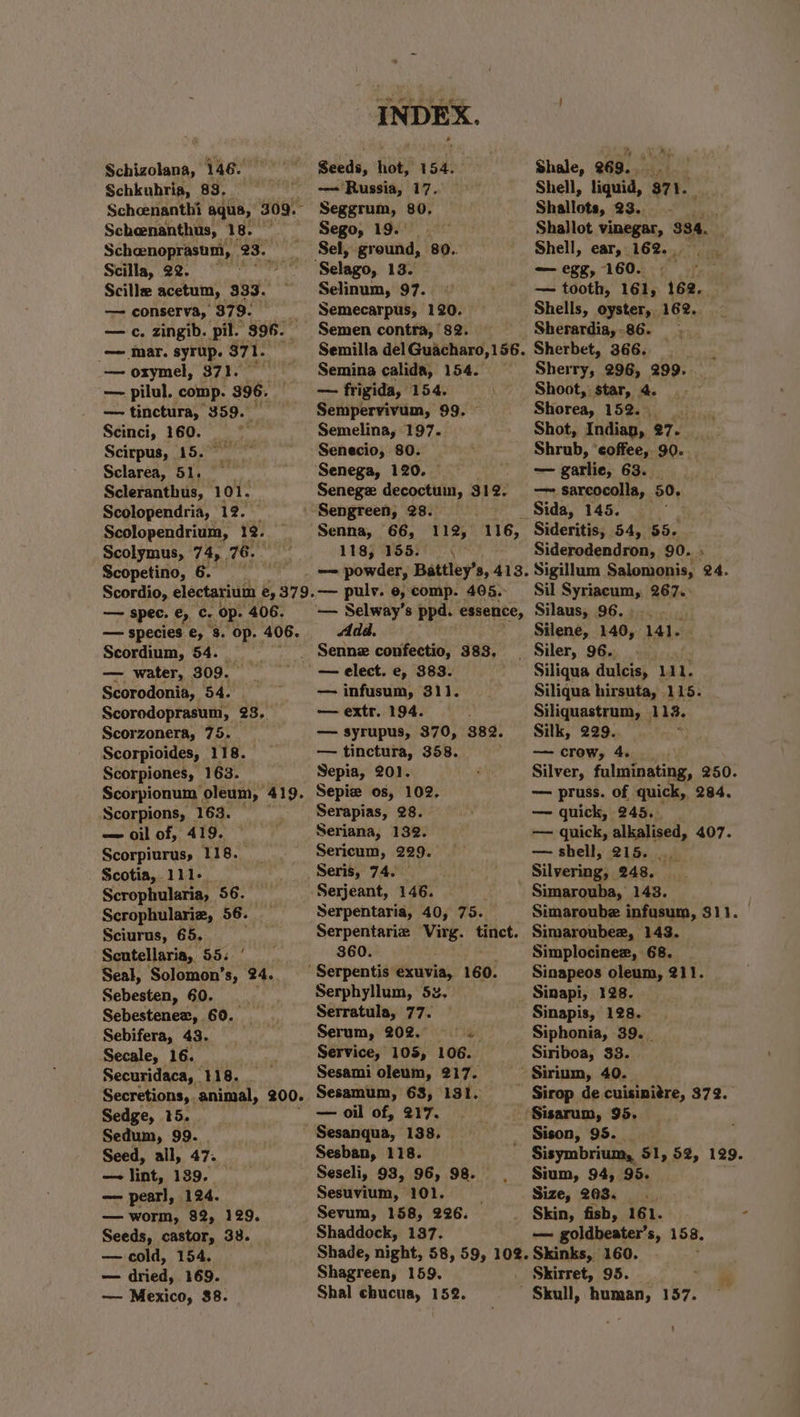 Schizolana, 146. — Schkuhria, 83. Scheenanthi aqua,” 309. Scheenanthus, 18. Schenoprasum, 23. or Scilla, Sz. Fe Scille acetum, 333. — conserva, 379: — c. zingib. pil. $96. _— mar. syrup. 871. — oxymel, 371. — pilul. comp. 396. — tinctura, 359. Scinci, 160. Scirpus, 15. Sclarea, 51. Scleranthus, 101. Scolopendria, 12. Scolopendrium, 12. Scolymus, 74, Cie Scopetino, 6. Scordio, electarium e, 379. — spec. €, c. Op. 406. — species €, 8. op. 406. Scordium, 54. — water, 309. Scorodonia, 54. Scorodoprasum, 23._ Scorzonera, 75. Scorpioides, 118. Scorpiones, 163. Scorpionum oleum, 419. Scorpions, 163. -— oil of, 419. Scorpiurus, 118. Scotia, 111+. Scrophularia, 56. Scrophulariz, 56. Sciurus, 65. Scutellaria, 55. ‘ Seal, Solomon’s, 24. Sebesten, 60. . Sebestenex, 60. _ Sebifera, 43. Secale, 16. Securidaca, 118. Secretions, animal, 200. Sedge, 15. Sedum, 99. ‘ Seed, all, 47. — lint, 189. — pearl, 124. — worm, 82, 129. Seeds, castor, 33. — cold, 154. away dried, 169. — Mexico, $8. INDEX. Seeds, hot, 154. — Russia, 17. Seggrum, 80. Sego, 19. | Sel, ground, 890.. Selinum, 97. Semecarpus, 120. Semen contra, ‘82. Semilla del Guacharo,156. Semina calida, 154. — frigida, 154. Sempervivum, 99. ~ Semelina, 197. Senecio, 80. Senege decoctuin, 312. Sengreen, 28. Senna, 66, 112, 118) 1553) ¢° me. — puly. 6, comp. 405. — Selway’s ppd. essence, — elect. e, 383. — infusum, 311}. — extr. 194. — syrupus, 370, 382. — tinctura, 358. Sepia, 20). Sepie os, 102. Serapias, 28. Seriana, 132. Sericum, 229. Seris, 74. — Serjeant, 146. Serpentaria, 40, 75. Serpentarie Virg. tinct. 360. Serphyllum, 5z, Serratula, 77. Serum, 202.0. Service, 105, 106. Sesami oleum, 217. Sesamum, 68, 131. — oil of, 217. Sesban, 118. Seseli, 93, 96, 98. Sesuvium, 101. Sevum, 158, 226. Shaddock, 137. Shale, Q69.... : Shell, liquid, $71. _ Shallots, 23.;; Shallot vinegar, 834. Shell, ear, 162. .. — egg, 160. — tooth, 161, 162. Shells, oyster, 162. Sherardia,-86. Sherbet, 366. Sherry, 296, 299.. Shoot, star, 4. Shorea, 152... Shot, Indiap, 27. | Shrub, ‘coffee, 90. — garlie, 63. — sarcocolla, 50. Sida, 145. Sideritis, 54, 55. Siderodendron, 90. n Sigillum Salomonis, 24. Sil Syrineums 267.. Silaus, 96. Silene, 140, M41. Siliqua dulcis, 111. Siliqua hirsuta, 115. Siliquastrum, 113. Silk, 229.. — crow, 4. Silver, fulminating, 250. — pruss. of quick, 284. — quick, 245, — quick, alkalised, 407. — shell, 215. ... Silvering, 248. Simarouba, 143. Simaroube infasum, 311. Simaroubez, 143. Simplocinez, 68. _ Sinapeos oleum, 211. Sinapi, 128. Sinapis, 128. Siphonia, 39. _ Siriboa, 33. . Sirium, 40. Sirop de cuisiniétre, 372. Sison, 95. | Sisymbrium, 51, 52, 129. Sium, 94, 95. Size, 2038. Skin, fisb, 161. — goldbeater’s, 158. Shagreen, 159. Shal chucua, 152. Skirret, 95. :