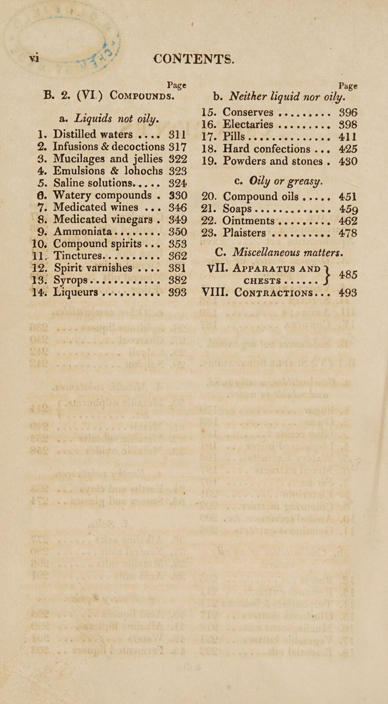 + % Page B. 2. (VI) Comrounps. a. Liquids not oily. 1. Distilled waters .... 311 2. Infusions &amp; decoctions 317 3. Mucilages and jellies 322 4. Emulsions &amp; lohochs 323 5. Saline solutions..... 324 @. Watery compounds . 330 7. Medicated wines ... 346 8. Medicated vinegars . 349 9. Ammoniata........ 350 10. Compound spirits... 353 11. Tinctures........ es SOP 12. Spirit varnishes .... 381 T5: SYVOPS.'. sive hades e SOU 14. Liqueurs seep eee 6 o 393 ge c. Oily or greasy. CHESTS «2... }