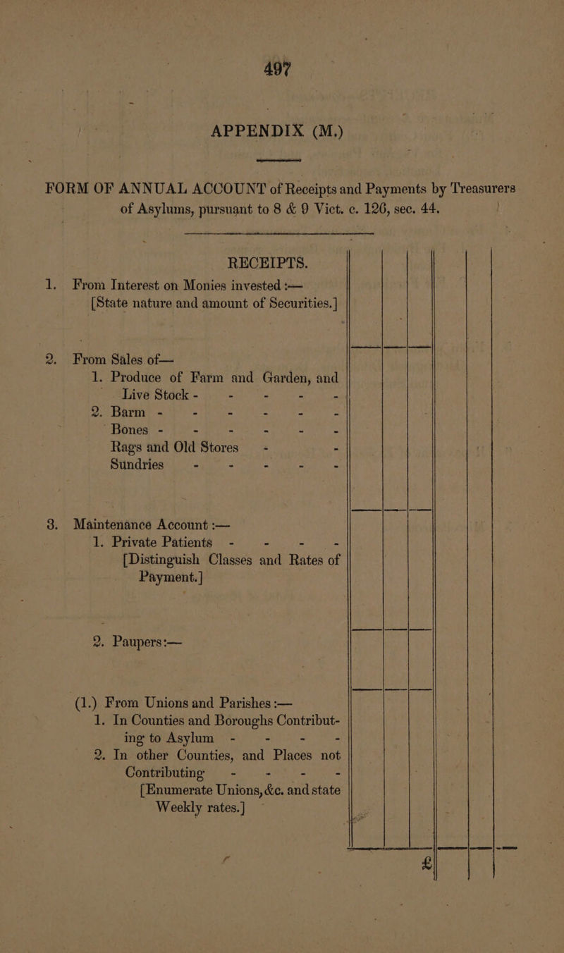 APPENDIX (M.,) = P FORM OF ANNUAL ACCOUNT of Receipts and Payments by Treasurers of Asylums, pursuant to 8 &amp; 9 Vict. c. 126, sec. 44. | RECEIPTS. 1. From Interest on Monies invested :-— [State nature and amount of Securities. ] 2. From Sales of— 1. Produce of Farm and Garden, and Live Stock - - - - - 2. Barm - - - “ - - Bones - - - - - - Rags and Old Store - - Sundries - - . - - 3. Maintenance Account :— 1. Private Patients - - = dale [Distinguish Classes and Rates of Payment. ] 2. Paupers:— (1.) From Unions and Parishes :— 1. In Counties and Boroughs Contribut- ing to Asylum - - - - 2. In other Counties, and Places not Contributing - - - - [Enumerate Unions, &amp;c. and state Weekly rates. ]