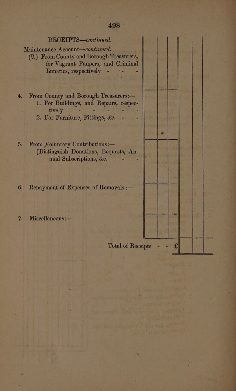 RECEIPTS—continued. Maintenance Account—continued. | (2.) From County and Borough Treasurers, for Vagrant Paupers, and. Criminal Lunatics, respectively - -- - From County and Borough 'Treasurers:— 1. For Buildings, and Repairs, respec- tively ~The - - - 2. For Furniture, Fittings, &e. - — - From Yoluntary Contributions :— [Distinguish Donations, Bequests, An- nual Subscriptions, &e. - - Repayment of Expenses of Removals :— Miscellaneous :-— Total of Receipts - - £