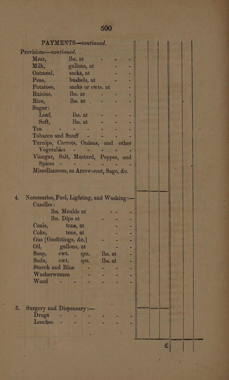 PAYMENTS—continued. Provisions—continued. Meat, Ibs. Gt. &lt;= § Milk, gallons, at aut, fe Oatmeal, sacks, at = - Peas, bushels, at - &gt; Potatoes, sacks or cwts. at 5 Raisins, Ibs. at : 2 Rice, Ibs. at . : 9 . Sugar: | é Soft, - Tbs. at - “ E Tea - os “hee fe a Tobacco and Snuff - i = c Turnips, Carrots, Onions, and other — Vegetables - - Vinegar, Salt, Mustard, Beppe, al Spices - - Miscellaneous, as Aney “I oe Spe ea 4. Necessaries, Fuel, Lighting, and Washing :— Candles : | Ibs. Moulds at -- - Ibs. Dips at - - - Coals, tons, at - - Coke, . _ tons, at 3 : Gas [Gasfittings, &amp;e.] =) a Oil, gallons, at - - Soaps. iewtr * tre. lbs Bie at Soda, cwt. qrs. - lbs. at ~ Starch and Blue ae le . - Washerwomen “ ° i Wood 2 é s i es z 5. Surgery and Dispensary :— : a Drugs Bid Fa = a 2 e Leeches” - a r j nas, ee ee ee ee