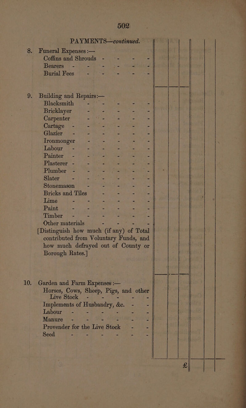 PAYMENTS—continued. 8. Funeral Expenses :— Coffins and Shrouds - - - - Bearers’ - - BLY a hen 3 a| Burial Fees - - - = - 9. Building aha Repairs:- —- Blacksmith - ~ - - =] Bricklayer - &lt; - - yi Carpenter as a 4 ere - Cartage = - - - - - - Glazier - - - - - - Tronmonger,. | c= dena Po pot ace hee Labour - on - - - Painter - - - - - - Plasterer - — - - - - - | Plumber - - - - - = Slater - Sr ng RE - - Stonemason ) &lt;&lt; -.n) eet en Bricks and Tiles - - - - Lime - - - - - - |] Paint - - - - - - | Timber - - - - - Other materials - [Distinguish how much (if ee of Total contributed from Voluntary Funds, and how much defrayed out of County or Borough Rates. ] 10. Garden and Farm Expenses :— Horses, Cows, BiPED,, ae ands ie Live Stock - Implements of Hlusbandsy, &amp;e. - - Labour - - - - - | Manure - - - - =H Provender for the Live Stock - - || Seed - - - - - .