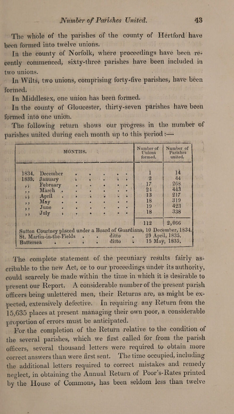 The whole of the parishes of the county of Hertford have been formed into twelve unions. In the county of Norfolk, where proceedings have been re- cently commenced, sixty-three parishes have been included in two unions. ) In Wilts, two unions, comprising forty-five parishes, have been formed. In Middlesex, one union has been formed. In the county of Gloucester, thirty-seven parishes have been formed into one union. The following return shows our progress in the number of parishes united during each month up to this period :— MONTHS. Unions Parishes ; formed, united. 1834, December : . : 5 1 14 1835; January s se ° * . 2 44 #3 February ; . ° pigs 17 268 &gt; 9 March “2 e ® se e ® 2 4 443 5 3 April e eo ® ® ® ] 3 2 ] 7 9 May e ° e ° ° ° 18 2 ] 9 »» June . . : , Pi ar 19 423 &gt;? July ® ° ® 2 &gt; e 18 338 112 2,066 St. Martin-in-the-Fields. : ditto ; 29 April, 1835, Battersea ‘ ‘ j : ditto ‘ 15 May, 1835, The complete statement of the pecuniary results fairly as- cribable to the new Act, or to our proceedings under its authority, could scarcely be made within the time in which it is desirable to present our Report. A considerable number of the present parish officers being unlettered men, their Returns are, as might be ex- pected, extensively defective. In requiring any Return from the 15,635 places at present managing their own poor, a considerable proportion of errors must be anticipated. For the completion of the Return relative to the condition of the several parishes, which we first called for from the parish officers, several thousand letters were required to obtain more correct answers than were first sent. The time occupied, including the additional letters required to correct mistakes and remedy neglect, in obtaining the Annual Return of Poor’s-Rates printed by the House of Commons, has been seldom less than twelve