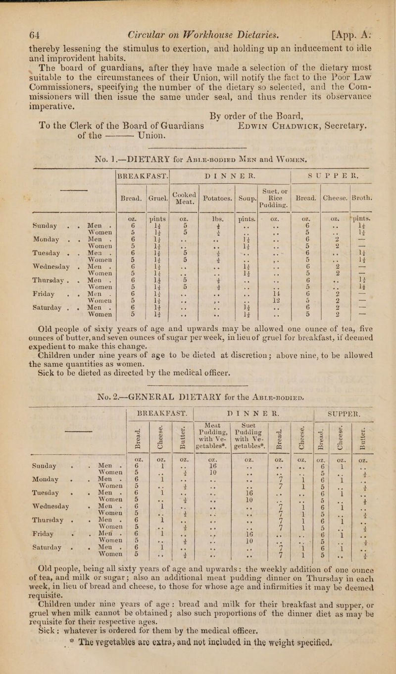 thereby lessening the stimulus to exertion, and holding up an inducement to idl and improvident habits. : . The board of guardians, after they have made a selection of the dietary most suitable to the circumstances of their Union, will notify the fact to the Poor Law Commissioners, specifying the number of the dietary so selected, and the Com- missioners will then issue the same under seal, and thus render its observance imperative. By order of the Board, To the Clerk of the Board of Guardian Epwin CHapwick, Secretary. of the ———— Union. . No. 1.—DIETARY for Asir-soprrp Men and Women, BREAKFAST. DINNER. SPUR Panwa. ious Cooked ; Suet, or az Bread. Gruel. Meat Potatoes. | Soup. Rice Bread. | Cheese. | Broth. : Pudding. oz. | pints OZ. lbs. pints. 0%. OZ, OZ. rpints. Sunday . . Men 6 13 5 4 ote 6 ie 1: Women 5 1} 5 + Ns are 5 we ld Monday . . Men 6 1+ a ea 12 ane 6 2 — Women 5 4 ri ne 13 ‘ 5 2 —_ Tuesday . . Men 6 12 5 4 5 oe 6 rs 1; Women 5 13 5 4 ae fe 5 3 13 Wednesday . Men 6 1; 4 ae li j 6 2 — Women 5 ld A ae, 13 ‘ 5 2 _— Thursday. . Men 6 14 5 4 ce x 6 ie I} f Women 5 14 5 4 ic ss 5 os 13 Friday . ... Men 6 1d : On 14 6 2 == Women 5 + F ae ily 5) 2 = Saturday . . Men 6 14 }3 te 6 g a Women 5 13 ; ° 1 5 2 = Old people of sixty years of age and upwards may be allowed one ounce of tea, five ounces of butter, andseven ounces of sugar per week, in lieuof gruel for breakfast, if deemed expedient to make this change. | Children under nine years of age to be dieted at discretion; above nine, to be allowed the same quantities as women. Sick to be dieted as directed by the medical officer. No. 2.—GENERAL DIETARY for the Astz-noviep. BREAKFAST. DINNER. SUPPER. ff Gh Ming’. Sree 5 cleo tet gordon) ig ot x Zs a 2 Pudding, Pudding z PA z He 8 2 2 = with Ve- | with Ve- o ‘2 D v =) foe) D fQ |getables*. | getables*.| 4 Ss joa) D faa OZ. Oz. OZ. OZ. OZ. OZ. OZ, |OZ.-| OZ. | Oz Sunday : . Men 6 1 16 ore Ao 6 i i Women | 5 Sa + 10 ie 59 ae 5 BS + Monday 2 - Men 6 1 48 Re : de 1] 6 | il Sie Women | 5 aay 4 A 7 if Bales. + Tuesday. » Men 6 1 oe 5 16 a6 we 6 M “ Women | 5 ae 4 as 10 ae So 5 Ae + Wednesday ~ Men’. |',6 1 os ais or vy 1 oa ee | BL Women 5 a + Nf oe oh 1 Sd? ys + Thursday . . mens | 6 1 Ae , ve yi 1 6 1 ve Women| 5 Sa + He ae Y 1 5 Bs 4 Friday A . Men 6 1 % 5 16 om AP 6 1 vé Women | 5 is 4 10 oe 5 38 $ Saturday . &gt; Mien; 6 it BY, 30 ote a 1 6 1 i Women 5 ee + oe ee a 1 5 ee = Old people, being all sixty years of age and upwards: the weekly addition of one ounce of tea, and milk or sugar; also an additional meat pudding dinner on Thursday in each week, in lieu of bread and cheese, to those for whose age and infirmities it may be deemed requisite. “Child under nine years of age: bread and milk for their breakfast and supper, or gruel when milk cannot be obtained; also such proportions of the dinner diet as may be requisite for their respective ages. Sick; whatever is ordered for them by the medical officer. _™ The vegetables are extra, and not included in the weight specified.