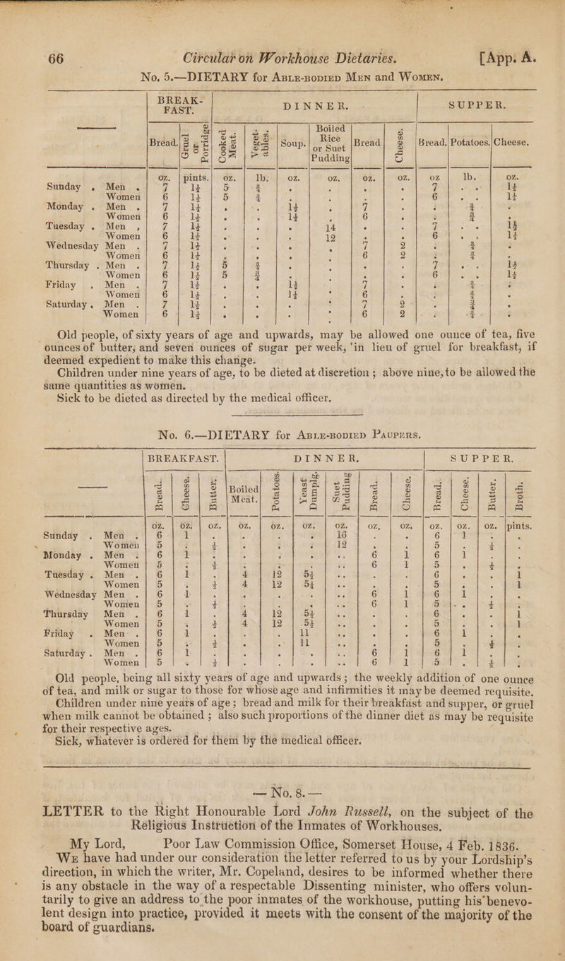 No. 5.—DIETARY for Asiz-Boprep Men and Women. BS DINNER. . SUPPER. | ie S| 24 | Bg Pre g Bread.| 3 KE 3 &amp; | bq |Soup. Burt Bread 3 Bread, | Potatoes.|Cheese. OSs 8 ee Pudding ') oz. | pints.| oz. Ib OZ O% 02. OZ OZ lb. OZ Sunday . Men . | 1} 5 4 ; ; ; ‘ ote 1} Women 6 1k 5 3 : i 6 ens Cy Monday . Men . 7 ly : lf ; 7 . : 5 : Women 6 13 F 1d A 6 ‘ F &amp; ° Tuesday . Men , 7 1} ; ‘ F 14 3 : 7 : 13 Women 6 1d - 3 ‘ 19 : : 6 eee 1} Wednesday Men | 14 : : : 2 7 2 : $ : Women 6 Ey ; ° : : 6 2 : = . Thursday . Men . g. lt 5 a : ’ ? : 7 ve 14 Women 6 14 5 # ° . 6 . ly Friday » Men 7 1; ° ° 13 7 cy ° os bs Women 6 1} i i 14 : 6 ; ; Ze . Saturday. Men 7. 1k A F 4 : FA 2 2 . Women 6 13 . c i 6 2 = ° _ Old people, of sixty years of age and upwards, may be allowed one ounce of tea, five ounces of butter; and seven ounces of sugar per week, ‘in lieu of gruel for breakfast, if deemed expedient to make this change. Children under nine years of age, to be dieted at discretion ; above nine,to be allowed the same quantities as women. Sick to be dieted as directed by the medical officer. No. 6.—DIETARY for Apixe-Bopiep Paurrrs. BREAKFAST. DINNER. SP oP aR, ‘sae a eH &amp; a OP s a o o Ap ‘ ee 4 | 8 | 3 \Boiled 2 (ge /23/ 2) 8 13181214 ee ae s |Meat.| 6 WE | OS 2 a ae abe 3 2 aa] (2) Ay = Ay ae) iS) fe oO a) -Q OZ; | On! oz oz oz OZ. OZ. Oz OZ oz. | Oz. | Oz |pints. Sunday . Men .| 6 I : S 16 7 6 1 : : Women | 5 3 3 : 3 12 5 : $ ; Monday . Men 6 1 . : ° a 6 1 6 1 : Women | 9d 3 ; = : fe 6 1 5 5 + : Tuesday . Men .| 6 1 4 i2 54 4 6 ; : 1 Women 5 j + 4, i 52 i : ; 5 : ‘ 1 Wednesday Men 6 1 : : : : 6 1 6 1 : ~ ‘ Women 5 : 3 : : 9 6 1 os a 4 2 Thursday Men 6 1 4 12 54 : 6 : . 1 Women 5 7 } 4 72 54 ny $ 5 3 : 1 Praldy © 3} Men-~. | 6 1 : Sey a By . 6 1 : : Women | 5 + 3 3 tot aL Ss 4 : 5 j BS ; Saturday. Men 6 1 : : 5 . cos 6 1 6 1 2 Women | 5 : t : eq Wees “% 6 1 5 ; 2 ; Old people, being all sixty years of age and upwards; the weekly addition of one ounce of tea, and milk or sugar to those for whose age and infirmities it may be deemed requisite. Children under nine years of age; bread and milk for their breakfast and supper, or eruel when milk cannot be obtained ; also such proportions of the dinner diet as may be requisite for their respective ages. ; ; Sick, whatever is ordered for them by the medical officer. — No. 8.— LETTER to the Right Honourable Lord John Russell, on the subject of the Religious Instruction of the Inmates of Workhouses. My Lord, Poor Law Commission Office, Somerset House, 4 Feb. 1836. We have had under our consideration the letter referred to us by your Lordship’s direction, in which the writer, Mr. Copeland, desires to be informed whether there is any obstacle in the way of a respectable Dissenting minister, who offers volun- tarily to give an address to the poor inmates of the workhouse, putting his’ benevo- lent design into practice, provided it meets with the consent of the majority of the board of guardians.