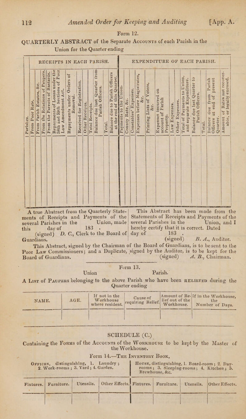 Union for the Quarter ending RECEIPTS IN EACH PARISH. EXPENDITURE OF EACH PARISH. AY Vn &amp; Si e rigis3 |e 3 a a) 5) 5 ° = De 3|3| a n a 2 -|sleircH Me a a cele Piaigie2 jig |e 2 Oo ay. Bulge 2 |= (3 a2| [oSle wo FhoiZsslo ls ig a OLS 2/2) sSsi nila Ce) Eis el\Elaleo2u|e sco ashe]. sieisie A Saiseid| .| 120) | Sfols 3 la|s| 0% e be M8lg sa oxls|* — | a , | 3 PS Mlolais zocin®@ bala eo8 wo uto|2 woo Re ee talsa| |saieis slegizigeg'2 [eisisio™| [2 oigi= BimleiSisiseSb ge |eieiels vols, cd leat nw real leet) se nce alesivis “a\EGlgle/eie i Re ale wal &amp; ° Sg | ati 2 4 cliolololsolSesa ei a S)/A]}ela Sla Bios i ~~ ~ sielalale Vy s wv ov 2 | 8 || 8 alco Ou | |e | | Fac eS POT PQ RQ fo ments of Receipts and Payments of the several Parishes in the Union, made this day of 183. (signed) D.C., Clerk to the Board of Guardians. = 3 L ake Smee 2 Bis 12 one su Bis 5/5 £2 |92 n im rm 21 zh u 5 alo, |2 la Pie me [oo viz = 2 28 So sare oy Cc ° rast “4 : ee — a\— 9 Did 2a,95 San et ales |S | b’a gl) a Rie o a v KS Ne |e ee |e S| eS eee |e me ee Ale |SS\9o8 |eislBei-—O) los [a2 v n Ay ylnve' o ‘wn |Q 7 soureut Sil coelsed ince 5m a eke fig Ee ise gleam Gs 2yem, [is Bee 219 5D nel 4i lw ma os YVyn|2o Sis g ee &amp; (| 9 VsOq | |S an O1E— ole 3S oo v Bia 2S —s=|heue|seo g|2 ik |aSS/s\2/g0 8 [s/s 2 5/2 O|M | |G El siSioS a jolla 5/8 Ola | [ASAIO a eiRogl&lt; re eae fee This Abstract has been made from the Statements of Receipts and Payments of the several Parishes in the Union, and I hereby certify that it is correct. Dated day of 1B 3ae (signed) B. A., Auditor. Board of Guardians. (signed) A, B., Chairman. Form 13. Union Parish. A Last of Paursrs belonging to the above Parish who have been rELimvep during the Quarter ending If not in the Cnassio£ Amount of Re-|[f in the Workhouse, “eaed sg a aS reine eae Woche Nembaret Days. ° SCHEDULE (C.) Containing the Forms of the Accounts of the Worxuousz to be kept by the Master of . the Workhouse. Form 14.—Tuer Inventory Boox, Orrices, distinguishing, 1. Laundry ; Houss, distinguishing, 1. Board-room; 2. Day- 2. Work-rooms ; 3. Yard; 4. Garden, Fixtures. | Furniture. rooms; 3 Sleeping-rooms; 4, Kitchen; 5. Brewhouse, &amp;ec, Utensils. |Other Effects. pa