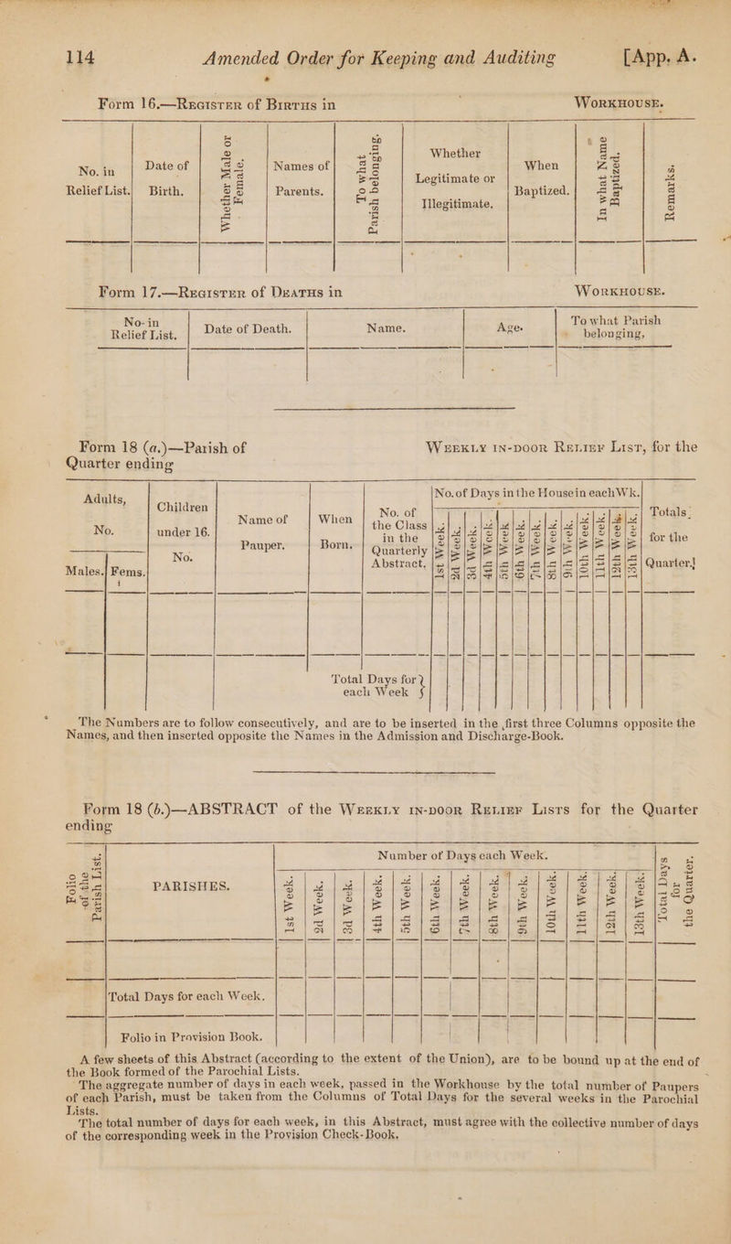 e Form 16.—Rectster of Birrus in . Worxuouse. 3 ry) a) (o) re] ay =5 Whether as 5 s - Ne aa Date of Se Names of a8 * When Aas &amp; Zu ers Legitimate or 2 “4 Relief List.) Birth. oS o Parents. ee Baptized. a yy F 3 a Tllegitimate. E on 3) ral ae aa aa} S a Form 17.—Rearstrr of Dearus in W orkHOUSE. No- in a To what Parish Relie’ List: Date of Death. Name. Age. » belonging, Form 18 (a.)—Parish of Werkiy IN-poor Retisr List, for the Quarter ending Raults No.of Days inthe Housein eachWk. : Children No. of 1 a) eee Lotals: Name of When the Cl: i , etl tel ets : N ne Class | 3} 5]. |o4 |4 4 |e | [ed | [9 | | 0. under 16. in tl OlS [Si SPVpelS{ Ql Yi Ol) OS! forthe Pauper Born, AD He 21-8) Shs hee es ele ee RL No. ere Quarterly |) le | |F | |= |= ie gt |e # = Abstract, |4 | | |e jsisie|4\4is S/S |= | Quarter! Males. poms: SIS SleliS lois la lSiaiSis Total Days for each Week The Numbers are to follow consecutively, and are to be inserted in the first three Columns opposite the Names, and then inserted opposite the Names in the Admission and Discharge-Book. Form 18 (6.).—ABSTRACT of the Weexriy rn-poor Retier Lisrs for the Quarter ending +3 Number of Days each Week. ee 4 ame) o oH . Pe eee ; MY os Tae ot hee Be ge a ° } as i L + see PARISHES. rs ro 3 2 4 cs el aad ae ke te % a aS Ses o ) x) o R 28 Pa Sn = av o = = BS Ss Sd = = = is S zE*o aw BLE a a up| as SS bpeet: OS Pu oe (eee ee ae ee ee ae fs ee a Nee ec n cS &gt; ~~ +&gt; ~ = ~~ = (=) — a oD ~~ oH Nn oD = ue to t&gt; ie 2) Sp — Loa oH eS Total Days for each Week. ec | ts —_—_——_—- | Folio in Provision Book. | A few sheets of this Abstract (according to the extent of the Union), are to be bound up at the end of the Book formed of the Parochial Lists. k The aggregate number of days in each week, passed in the Workhouse by the total number of Paupers of each Parish, must be taken from the Columns of Total Days for the several weeks in the Parochial Lists. The total number of days for each week, in this Abstract, must agree with the collective number of days of the corresponding week in the Provision Check- Book.