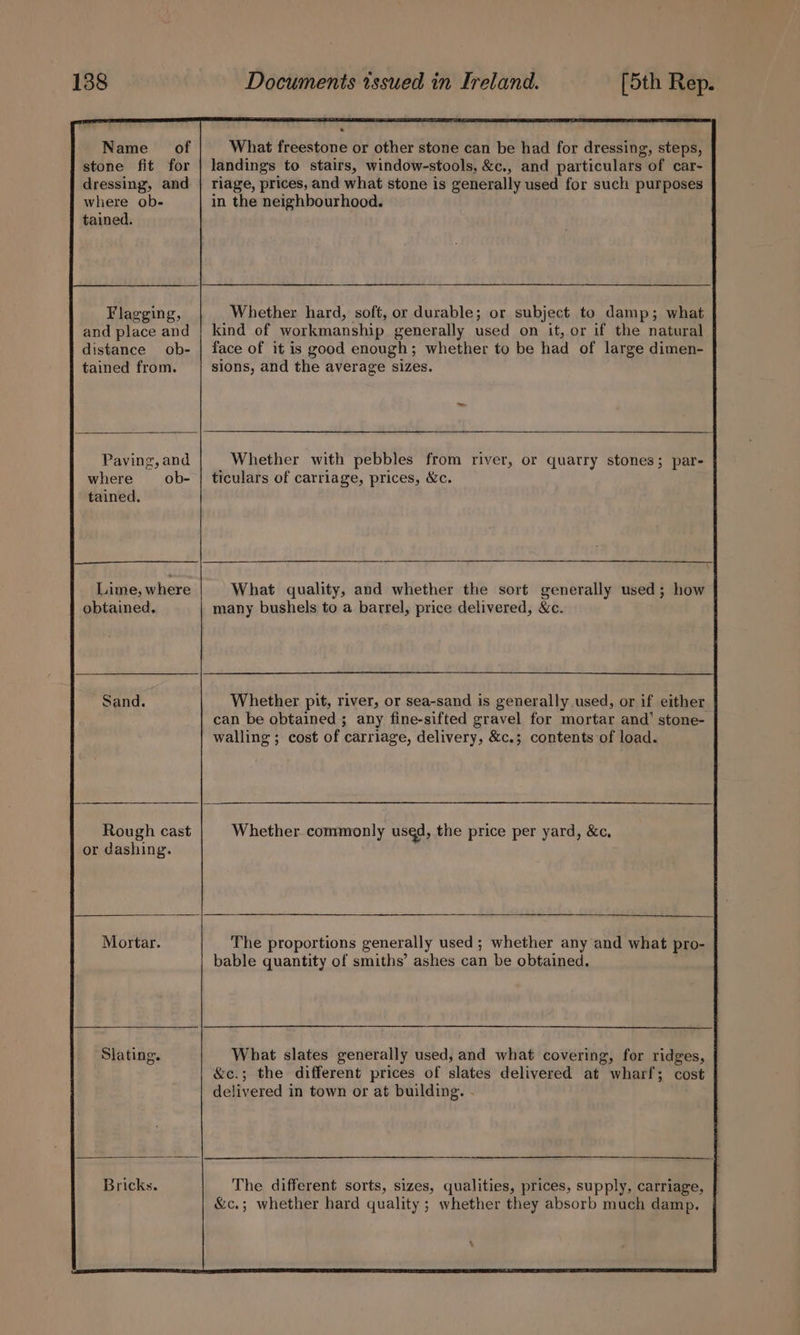 What freestone or other stone can be had for dressing, steps, landings to stairs, window-stools, &amp;c., and particulars of car~- riage, prices, and what stone is generally used for such purposes in the neighbourhood. Name. of stone fit for dressing, and where ob- tained. Whether hard, soft, or durable; or subject to damp; what kind of workmanship generally used on it, or if the natural face of it is good enough; whether to be had of large dimen- sions, and the average sizes. Flagging, and place and distance ob- tained from. Paving, and where ob- tained. Whether with pebbles from river, or quarry stones; par- | ticulars of carriage, prices, &amp;c. Lime, where obtained. What quality, and whether the sort generally used; how many bushels to a barrel, price delivered, &amp;c. Whether pit, river, or sea-sand is generally used, or if either ! can be obtained ; any fine-sifted gravel for mortar and’ stone- walling ; cost of carriage, delivery, &amp;c.; contents of load. Rough cast Whether. commonly used, the price per yard, &amp;c, or dashing. . Mortar. The proportions generally used ; whether any and what pro- bable quantity of smiths’ ashes can be obtained. Slating. What slates generally used, and what covering, for ridges, &amp;c.; the different prices of slates delivered at wharf; cost delivered in town or at building. Bricks. The different sorts, sizes, qualities, prices, supply, carriage, &amp;c.; whether hard quality; whether they absorb much damp. 4