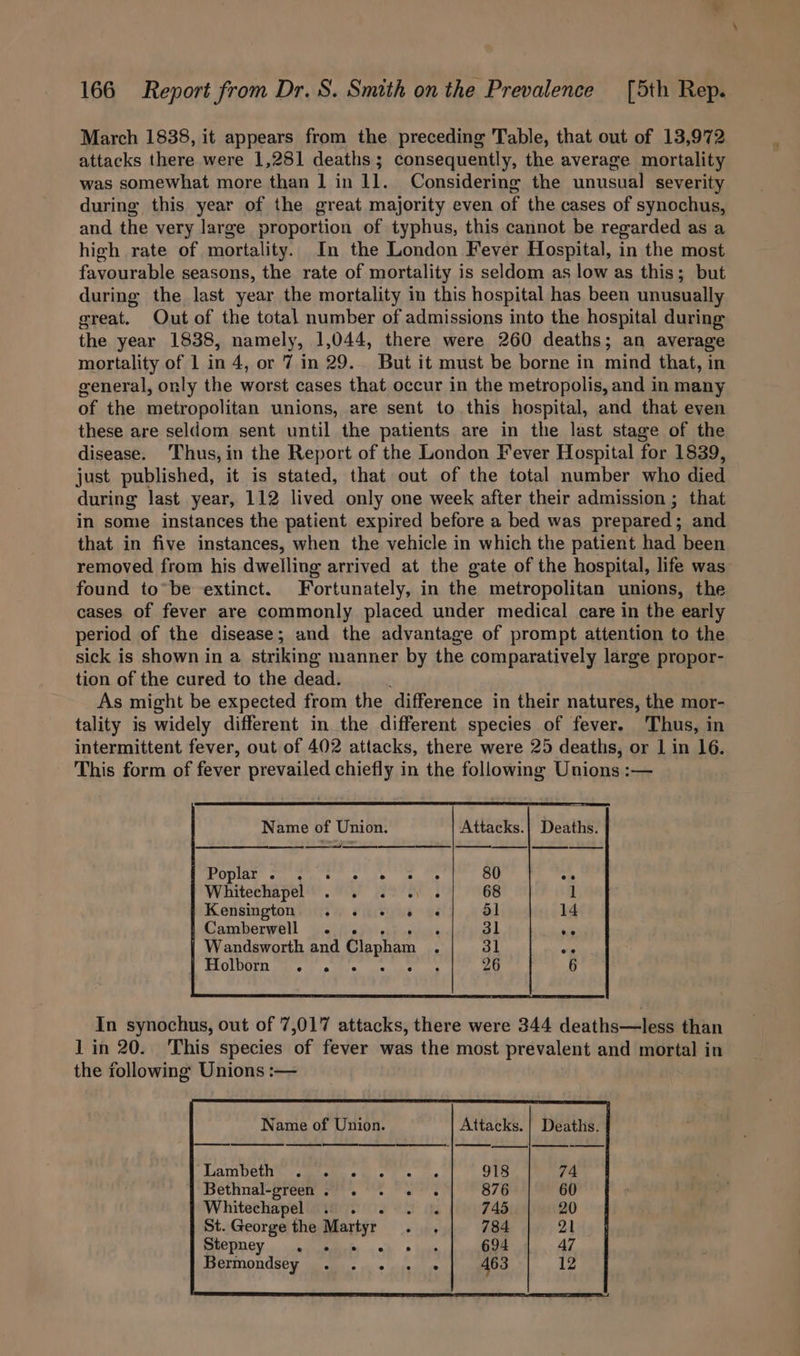 March 1838, it appears from the preceding Table, that out of 13,972 attacks there were 1,281 deaths; consequently, the average mortality was somewhat more than 1 in 11. Considering the unusual severity during this year of the great majority even of the cases of synochus, and the very large proportion of typhus, this cannot be regarded as a high rate of mortality. In the London Fever Hospital, in the most favourable seasons, the rate of mortality is seldom as low as this; but during the last year the mortality in this hospital has been unusually great. Out of the total number of admissions into the hospital during the year 1838, namely, 1,044, there were 260 deaths; an average mortality of 1 in 4, or 7 in 29. But it must be borne in mind that, in general, only the worst cases that occur in the metropolis, and in many of the metropolitan unions, are sent to this hospital, and that even these are seldom sent until the patients are in the last stage of the disease. Thus, in the Report of the London Fever Hospital for 1839, just published, it is stated, that out of the total number who died during last year, 112 lived only one week after their admission ; that in some instances the patient expired before a bed was prepared; and that in five instances, when the vehicle in which the patient had been removed from his dwelling arrived at the gate of the hospital, life was found to*be extinct. Fortunately, in the metropolitan unions, the cases of fever are commonly placed under medical care in the early period of the disease; and the advantage of prompt attention to the sick is shown in a striking manner by the comparatively large propor- tion of the cured to the dead. As might be expected from the difference in their natures, the mor- tality is widely different in the different species of fever. Thus, in intermittent fever, out of 402 attacks, there were 25 deaths, or | in 16. This form of fever prevailed chiefly in the following Unions :— Name of Union. Attacks.| Deaths. BODIAY stag, © one hh tn 80 ee Whitechapel’ .% 3) 2oay 68 1 Kensington . . 6 6 « 51 14 Camberwell . . ° 31 ae Wandsworth and Clapham : 31 oe TROLGOTD Oo) aches uss ; 26 6 In synochus, out of 7,017 attacks, there were 344 deaths—less than 1 in 20. This species of fever was the most prevalent and mortal in the following Unions :— Name of Union. Attacks. | Deaths. “AGA DCL S. Vedeisin » ils Ts 918 74 Bethnal-green . . . 876 60