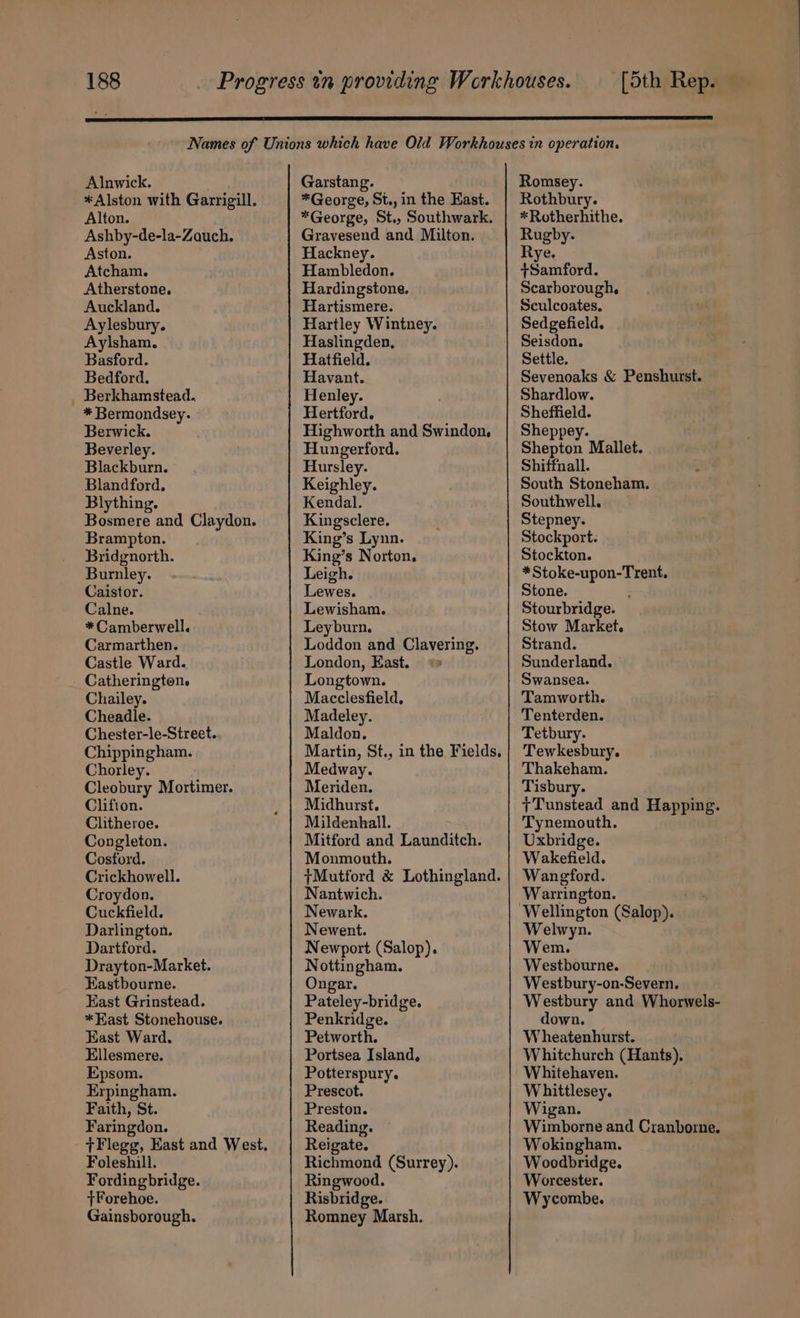 Alnwick. Alton. Ashby-de-la-Zauch. Aston. Atcham. Atherstone. Auckland. Aylesbury. Aylsham. Basford. Bedford. _ Berkhamstead. * Bermondsey. Berwick. Beverley. Blackburn. Blandford. Blything. Brampton. Bridgnorth. Burnley. Caistor. Calne. * Camberwell. Carmarthen. Castle Ward. Catherington. Chailey. Cheadle. Chester-le-Street. Chippingham. Chorley. Cleobury Mortimer. Clifion. Clitheroe. Congleton. Cosford. Crickhowell. Croydon. Cuckfield. Darlington. Dartford. Drayton-Market. Eastbourne. East Grinstead. * East Stonehouse. East Ward. Ellesmere. Epsom. Erpingham. Faith, St. Faringdon. Foleshill. Fordingbridge. +Forehoe. Gainsborough. Garstang. *George, St., in the East. *George, St., Southwark. Gravesend and Milton. Hackney. Hambledon. Hardingstone. Hartismere. Hartley Wintney. Haslingden, Hatfield. Havant. Henley. Hertford. Highworth and Swindon. Hungerford. Hursley. Keighley. Kendal. Kingsclere. King’s Lynn. King’s Norton, Leigh. Lewes. Lewisham. Leyburn. Loddon and Clavering. London, East. Longtown. Macclesfield, Madeley. Maldon. Martin, St., in the Fields, Medway. Meriden. Midhurst. Mildenhall. Mitford and Launditch. Monmouth. +Mutford &amp; Lothingland. Nantwich. Newark. Newent. Newport (Salop). Nottingham. Ongar. Pateley-bridge. Penkridge. Petworth. Portsea Island, Potterspury. Prescot. Preston. Reading. Reigate. Richmond (Surrey). Ringwood. Risbridge. Romney Marsh. Romsey. Rothbury. *Rotherhithe. +Samford. Scarborough, Sculcoates. Sedgefield. Seisdon. Settle. Sevenoaks &amp; Penshurst. Shardlow. Sheffield. Sheppey. Shepton Mallet. Shiffnall. South Stoneham. Southwell. Stepney. Stockport. Stockton. *Stoke-upon-Trent, Stone. : Stourbridge. Stow Market. Strand. Sunderland. Swansea. Tamworth. Tenterden. Tetbury. Tewkesbury. Thakeham. Tisbury. +Tunstead and Happing. Tynemouth. Uxbridge. Wakefield. Wangford. Warrington. Welwyn. Wem. Westbourne. Westbury-on-Severn. Westbury and Whorwels- down. Wheatenhurst. Whitchurch (Hants). Whitehaven. Whittlesey. Wigan. Wimborne and Cranborne. Wokingham. Woodbridge. Worcester. Wycombe.