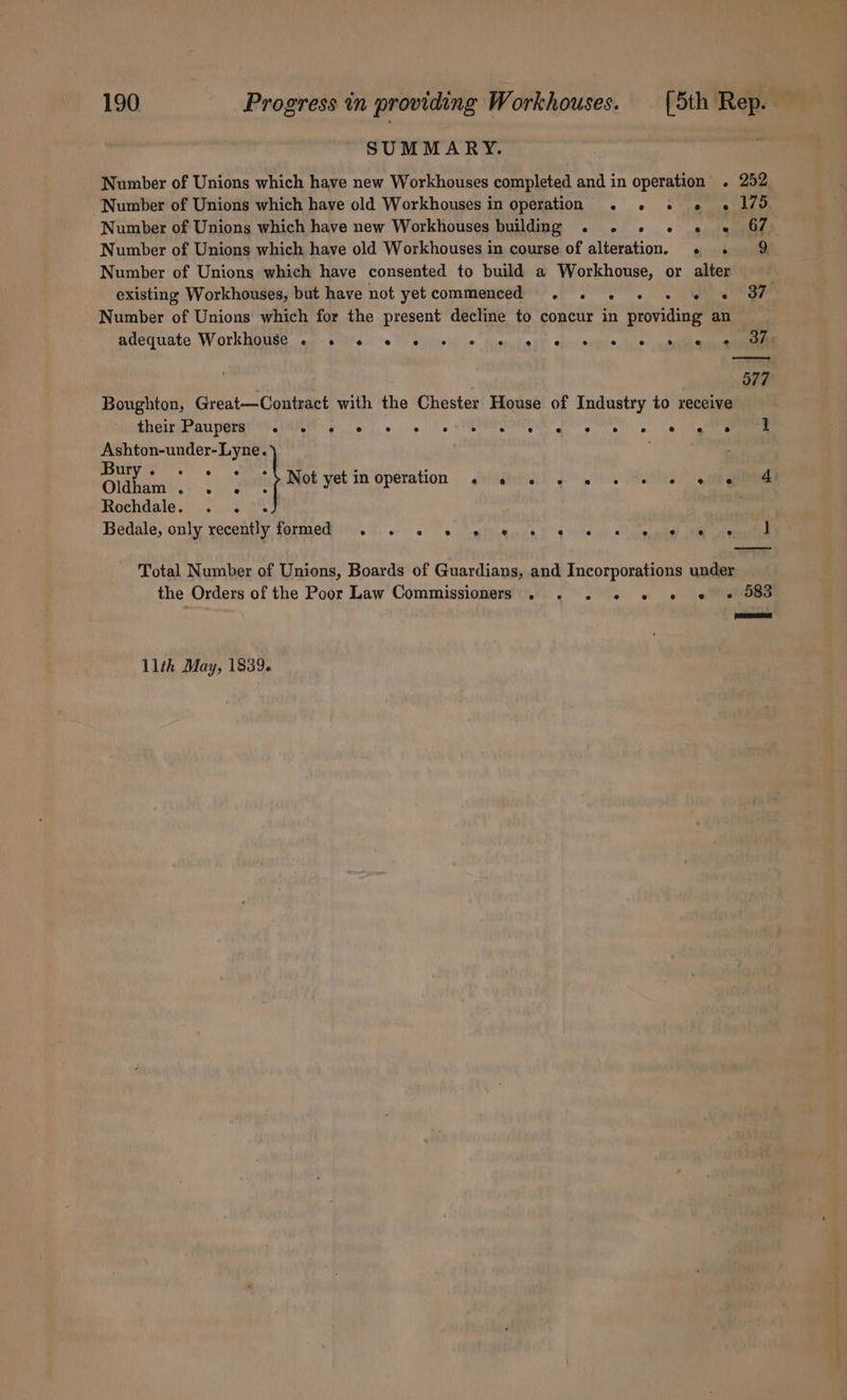 SUMMARY. Number of Unions which have new Workhouses completed and in operation’ . 252, Number of Unions which have old Workhouses in operation . «© + « » 175 Number of Unions which have new Workhouses building . . « « «© e« G7 Number of Unions which have old Workhouses in course of alteration. » . 9 Number of Unions which have consented to build a Workhouse, or alter existing Workhouses, but have not yetcommenced . . - - « « « 37 Number of Unions which for the present decline to concur in providing an areq uate, Workiouse ag - prihts se EM site Wie. hee tay oBin: sina tals”) casi Boughton, Great—Contract with the Chester House of Industry to receive theiryPanperey oA fos eo) o RMR ee 8 ge Ashton-under-Lyne. acc : 5 nates yet Im operation ACN CMP My mochdale . 0s) cet Bedale, only recently formed . . . 2 2 © « ¢ e ® e e e e ] Total Number of Unions, Boards of Guardians, and Incorporations under the Orders of the Poor Law Commissioners . . . «+ « « « « 583 11th May, 1839.