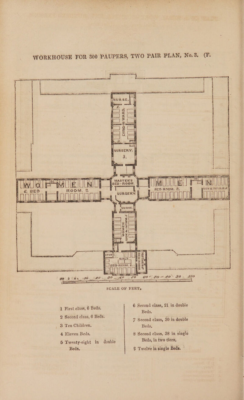 dh th thet Ol ed ld) . ipenedfbiesiibwsiuown ena oashthanainngsnnitn¥yrhwSiunnunaaea nbehsounwmmnrenyns FHF TRIE LLLLLLL LLL hehe i i i a Hy 5S ‘ ‘ i ie : H Suerw wind wb haven aoe yacverye ry Ain 00) oe eROTENVYVEVEY eum CRAIN s » MERA sy gpm einen pie : om : | JNUR SE. ty : H R : A ; L. i i ; I a a ; : ae E A &lt; (Ff a +} t : H Seen = q ‘ ‘ BA a : sad | s « : i l 4 : i NURSERY: } 3 H : : | zg i 6 . a eevedeerees-@ il | yee 2 E D-RNOM, &amp; imal. q MASTERS - . BED-ROOM. f RE 6 BED = - = ert Sy — Ce reas ps ya bs ‘ i WAN Rem esaws © + . 4 C { £ 2 3 3 § ; : 5 q ba i i —_ i H | ; i : } : ; Hy : 4 i H i | ; H [. seneeneangasnmmn anwaewe eat th ; sy adap R vee eeeremace, ; thimmmnwvenstesiitaniatessiets”” STORE: | S \ cepa apampenssesemana phesvassl H y ll | H z : BED-ROOM. 5, wh 3 Weeduovesssecabpanbbnrainsiasandiad@emsadnes aecmersnesnnines aeons NE Phew wacreveemnnnccara amcch abemes Sensnamn whetenenn ee | =. ie his aa b ge ON 290 10. 90 gh? FO GOV TO GO* FO ~ A90 bot SCALE OF FEET, 6 Second class, 21 in double Beds. 7 Second class, 30 in double 3 Ten Children, Beds, 1 First class, 6 Beds. 2 Second class, 6 Beds. } 5 Twenty-eight in double Beds, in two tiers, Beds, $ Twelve in single Beds. ' ‘ . ry yowexwe oe Lin een sow meena secs CERAA RAs AAnSSes Ihe BR eBisen~eee “i , BEN oo wos wee caren ese co ew thie o wey pes OWE OSU ETN SOW ed NO SC eR ccwveT EY TEEN SESE ES a