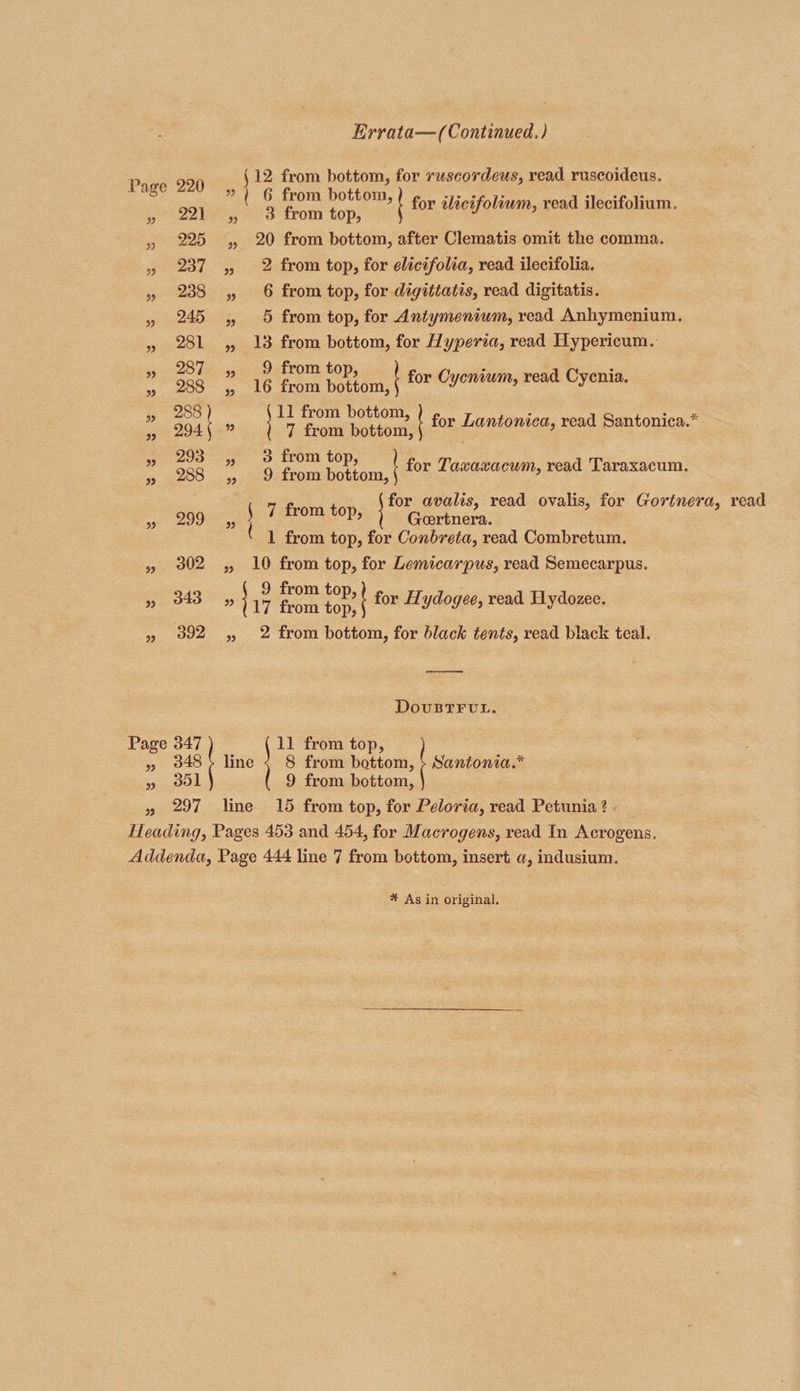 Errata—(Continued.) {12 from bottom, for ruscordeus, read ruscoideus. ls acl ( 6 from bottom, » 221°, 3 from top, » 225 , 20 from bottom, after Clematis omit the comma. » 237 ,, 2 from top, for elicifolia, read ilecifolia. » 238 , 6 from top, for digitiatis, read digitatis. » 245 ,, 5 from top, for Antymeniwm, read Anhymenium. » 281 ,, 138 from bottom, for Hyperia, read Hypericum. io 2S Maps net rom LOP, » 298 5 16 from bottom, » 209 11 from bottom, gp 204: 7 from bottom, wo oo gs. O. 1rom. top, » 298 , 9 from bottom, for ilicifolium, read ilecifolium. for Cycnium, read Cyenia. for Lantonica, read Santonica.* for Tawaxacum, read Taraxacum. for avalis, read ovalis, for Gortnera, read a eS ona ee Kad Goertnera. : ‘ 1 from top, for Conbreta, read Combretum. » 9302 ,, 10 from top, for Lemicarpus, read Semecarpus. f » 343 5 et foun Be | for Hydogee, read Hydozee. » 9392 , 2 from bottom, for black tents, read black teal. DouBTFUL. Page 347 11 from top, » 9348&gt; line ; 8 from bottom, &gt; Santonia.* sod 9 from bottom, » 297 line 15 from top, for Peloria, read Petunia? - Heading, Pages 453 and 454, for Macrogens, read In Acrogens. Addenda, Page 444 line 7 from bottom, insert a, indusium. * As in original.