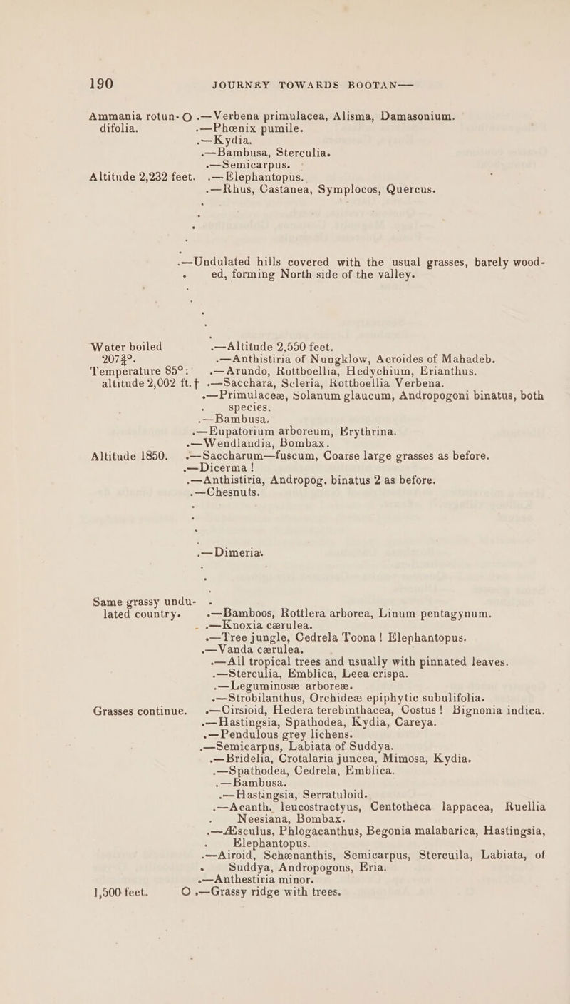 Ammania rotun- © .— Verbena primulacea, Alisma, Damasonium. difolia. .—Phenix pumile. .—Kydia. .—Bambusa, Sterculia. -—Semicarpus. Altitude 2,232 feet. .—-Elephantopus. .-—Khus, Castanea, Symplocos, Quercus. -—Undulated hills covered with the usual grasses, barely wood- : ed, forming North side of the valley. ‘Water boiled .—Altitude 2,550 feet. 207 3°. .—Anthistiria of Nungklow, Acroides of Mahadeb. ‘Temperature 85°: .—Arundo, Rottboellia, Hedychium, Erianthus. altitude 2,002 ft.f .—Sacchara, Scleria, Rottboellia Verbena. -—Primulacez, Solanum glaucum, Andropogoni binatus, both : species, .—Bambusa. .—Eupatorium arboreum, Erythrina. -— Wendlandia, Bombax. -—Saccharum—fuscum, Coarse large grasses as before. .—Dicerma ! .—Anthistiria, Andropog. binatus 2 as before. .—Chesnuts. Altitude 1850. mae Dimeria. Same grassy undu- lated country. -—Bamboos, Rottlera arborea, Linum pentagynum. _ .—Knoxia cerulea. -—Tree jungle, Cedrela Toona! Elephantopus. .—Vanda cerulea. .—All tropical trees and usually with pinnated leaves. .—Sterculia, Emblica, Leea crispa. .—Leguminose arboree. -—Strobilanthus, Orchidez epiphytic subulifolia. -—Cirsioid, Hedera terebinthacea, Costus! Bignonia indica. .—Hastingsia, Spathodea, Kydia, Careya. .—Pendulous grey lichens. .—Semicarpus, Labiata of Suddya. .— Bridelia, Crotalaria juncea, Mimosa, Kydia. .—Spathodea, Cedrela, Emblica. .—Bambusa. .—Hastingsia, Serratuloid. .—Acanth. leucostractyus, Centotheca lappacea, Ruellia Neesiana, Bombax. .—Adsculus, Phlogacanthus, Begonia malabarica, Hastingsia, Elephantopus. .—Airoid, Schenanthis, Semicarpus, Stercuila, Labiata, of . Suddya, Andropogons, Eria. e—Anthestiria minor. 1,000 feet. O .—Grassy ridge with trees. Grasses continue.