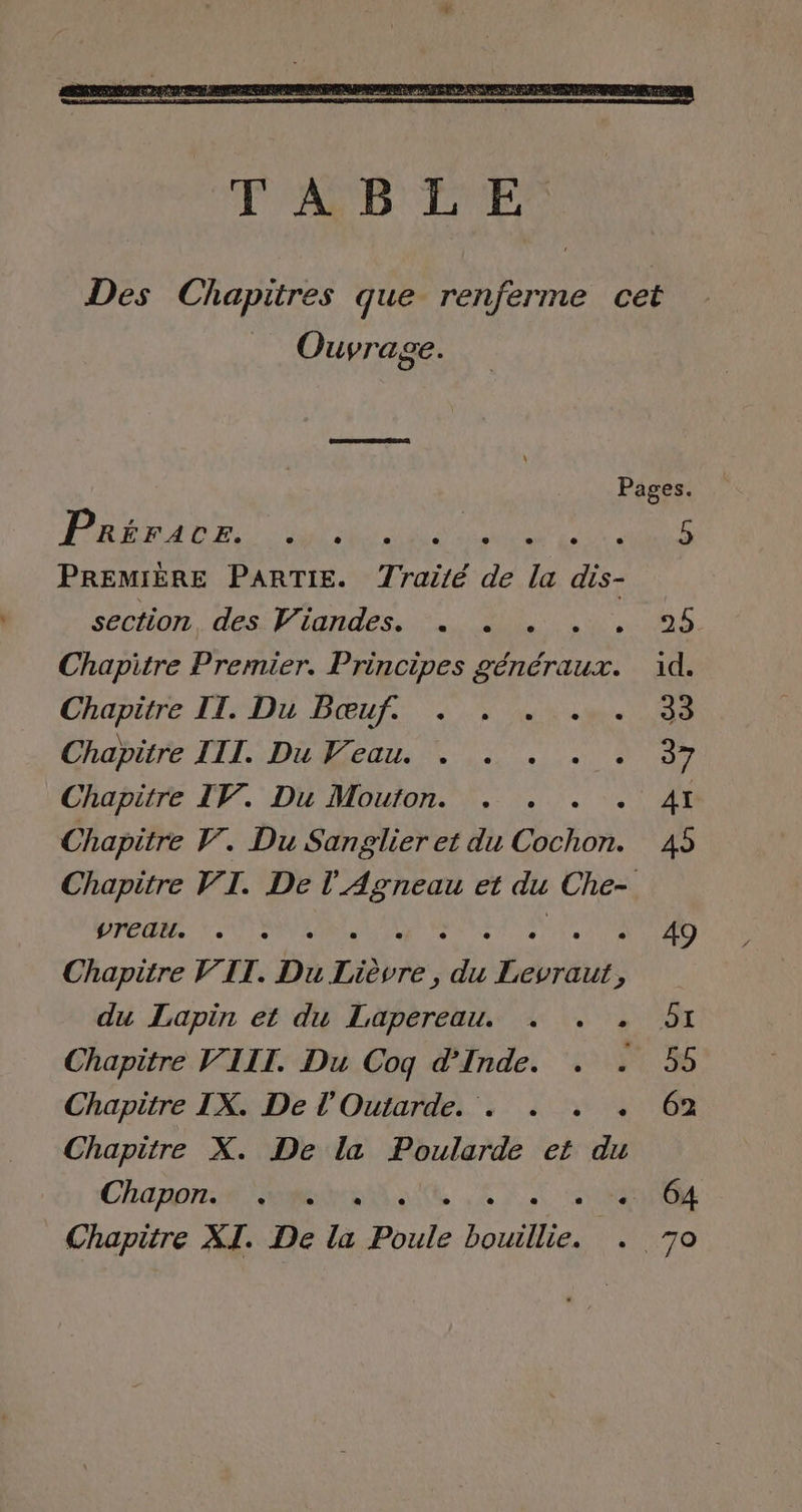 Ouvrage. Pages. Préracz. daté mi Ge 2 US PREMIÈRE PARTIE. Traité de la dis- section, des Viandes. . . L 25 Chapitre Premier. Principes généraux. id. Chapitre IT. Du Bœuf. 33 Chapitre III. Du Veau. 37 Chapitre IV. Du Mouton. AI Chapitre V. Du Sanglier et du CS 45 Chapitre VI. De l St et du ci vreau. 49 Chapitre VII. Du piètre ; Fe Pr | du Lapin et du Lapereau. . . . 5x Chapitre VIII. Du Coq d'Inde. 55 Chapitre IX. De l’'Outarde. ÿ 62 Chapitre X. De la Poularde et # Chaporsse omis « 64 Chapitre XI. De la Poule ed