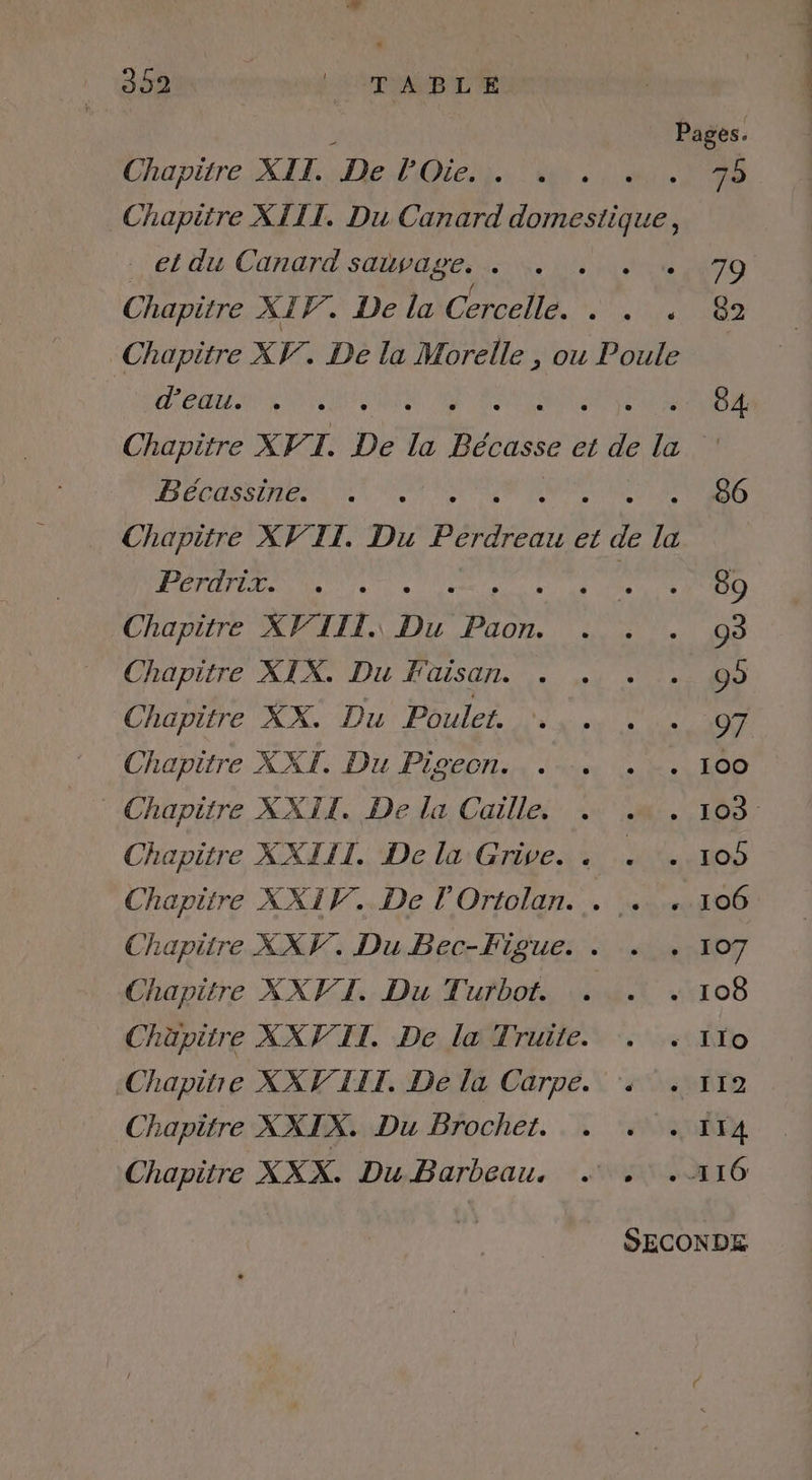 352% DR LL Chapitre XII. De Die de . 75 Chapitre XIII. Du Canard PR da . et du Canard sadvage, … 4 «479 Chapitre XIV. De la Cercelle. . . . 82 Chapitre XY. De la Morelle , ou Poule PRES SCAN ô4 Chapitre XF I. De Bécasse è el de la 1 PIPCRSS IAE AN N 86 Chapitre XVII. Du Pen el ue la je À D ON ME à ee PURO Chapitre XV'ITI. Du a Da Cet Jo Chapitre XIX, Du Füisan. . ., . !.. 95 Chapitre XX. Du Poulet, ... . . 97 Chapitre XXI. Du Pigeon... .-. 100 Chapitre XXII. De la Cailles: «40. 103: Chapitre XXIII. De la Grive. . . . 105 Chapitre XXI. De l'Ortolan. . … 106 Chapitre XXV. Du Bec-Figue. « + . 107 Chapitre XXV1I. Du Turbot. . . . 108 Chäpitre XXVII. De la Truile. . . 11o Chapitre XXVIITI. De la Carpé. ‘+ . 112 Chapitre XXIX. Du Brochet. . . . 1x4 Chapitre XXX. DuBarbeau. . : .116 SECONDE