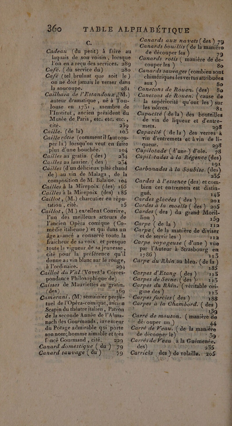 su | C. Cadeau (du petit) à faire au laqaais de som voisin , lorsque l’on en a recu des services. 289 Café. (du service du) Café (tel brulant que soit le) on ne doit jamais le verser dans la soucoupe. MACEAN as à : Caïlhava de l'Estandoux M.) auteur dramatique , né à Tou- l'Institut, ancien président du Musée de Paris, etc. etc. etc., cité. 239 Caille, (de la) 103 per la) lorsqu'on veut en faire plus d’une bouchée. 104 Cailles au gratin, ( des) 234 Cailles au laurier. ( des ) ‘’ 234 Cailles (d'un délicieux pâté chaud . de}-au vin de Malaga, de la composition de M. Balaine. 104 Cailles à la Mirepoix. (des) 165 Caïlles à la Mirepoix (des) 185 Caillot , (M.) charcutier en répu- tation , cité. M Caillot, (M) excellent Convive, l’un des meilleurs acteurs de l’ancien Opéra comique (Co- médie italienne) et qui dans un âge avancé a conservé toute la fraicheur de sa voix, et presque toute la vigueur de sa jeunesse, cité pour la préférence qu'il donne au vin blanc sur le rouge, .. à l'ordinaire. CP NPAIER 4 ”Caillot du Val (Noyezla Corres- pondance Philosophique de) | Gaisses de Mauviettés au gratin, (des), CE ation 1409 Camerant, (M) semainier pérpl- tuel de l’'Opéra-comiqué ancien _Scapin du théatre italien, Patron . de la seconde Année de l’Alnra- nach des Gourmands ,inveñteur du Potage admirable qui ‘porte son nom; homme aimable et très foncé Gourmand , cité. * 229 Canard domestique (du ) 79 Canard sauvage (du 79 ‘ { Canards aux navets (des) 79 Canards bouïllis ( de la manitre de découper les FN Er Canards rotis { manière de de- couper les ) ee Canards sauvages (combien sont chimériques les vertus attiibuées aux ) A 8o Canetons de Rouen. des) Sa ‘cause de qu'ont les ) sur lés nôtres. StvRE ‘81 Capacité (dela) des ‘bouteilles e vin de liqueur et d’entre- mets, 298 Capacité (‘dela ) des verres à vin d’entremets ‘et ävin de li- Capilotade'( 4’une-) d'oie. 78 Capilotades à la Régence (des) * 19 Carbonades à la Soubise. (des) 1 F23$ Cardes à l'essence (des) et com- bien cet entremets est distin- ué, Hp} 1435 Cardes glacées (‘dés ÿ* 202 Cardes à la moelle ( des ) 205 Cardes ( des ) du grand Moril- lion ) 159 Carpe ( de la ) 112 Carpe ( de la manière de diviser et de servir les’): 1 -4#4112 Carpe voyageuse ( d’une ) vüe par l’Auteur àStrasbourg en 1786 ) : “43 Carpe du'Rhin'au'bleu: (dela) | HORET: Carpes d'Etang. ( des }* 115% Carpes de Serné: (dés Ÿ** ‘113 Carpes du Rhin. (véritable ori- ‘ gine des ) : 123 188 #e ‘199 Carré de mouton. ( manière de * dérouper un ) s $ : NE] Carré de Veau. (dé: la manière . de découper le) | * 39 , Carrés de Vêau |à la Guémenée. des ) HR RAD) 255 Carricks | des } de volaille. “205 LR,