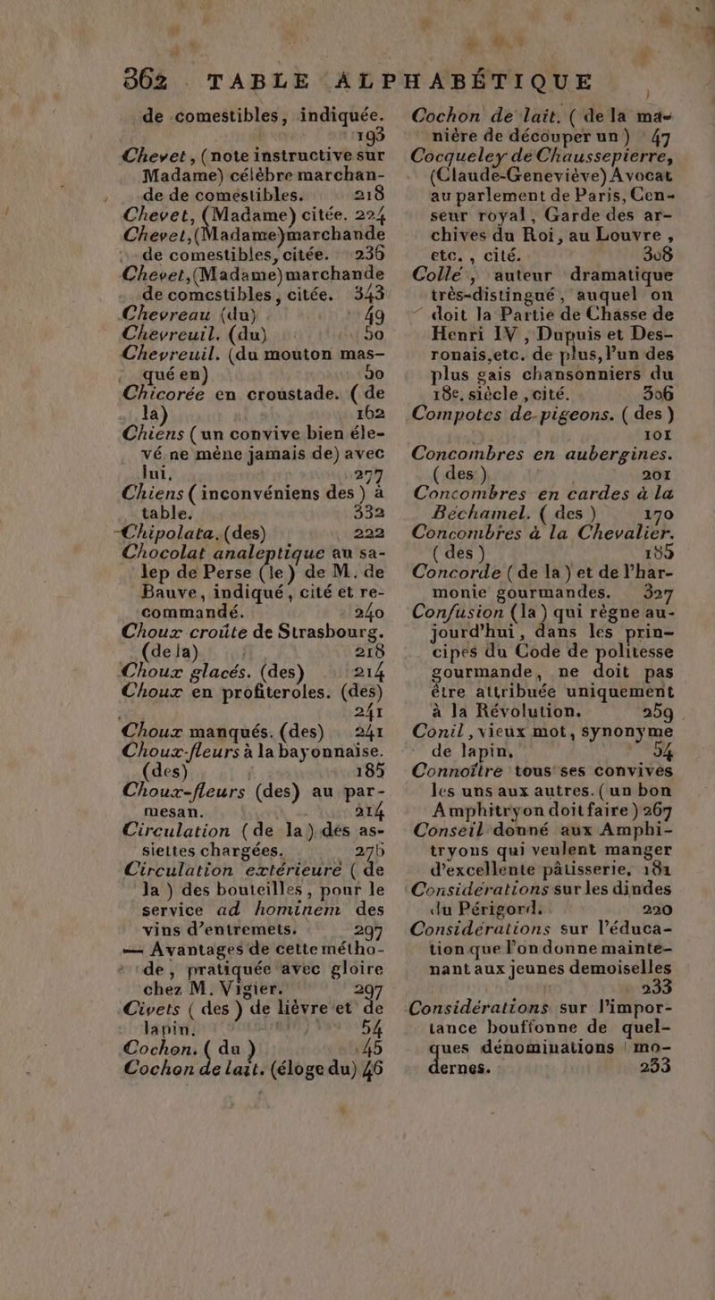302 de comestibles, indiquée. ‘193 Chevet, (note instructive sur Madame) célèbre marchan- de de comestibles. 218 Chevet, (Madame) citée. 224 Chevet,(Madame}marchande de comestibles, citée. 236 Chevet,(Madame)marchande de comestibles, citée. 343 Chevreau (du) +49 Chevreuil, (du) 50 Chevreuil. (du mouton mas- qué en) 20 Chicorée en croustade. (de la 162 Chiens (un convive bien éle- vé.ne mène jamais de) avec fui, 279 Chiens (inconvéniens des ) à table. 332 —Chipolata.(des) 222 Chocolat anale: tique au sa- lep de Perse (le) de M. de Bauve, indiqué, cité et re- commandé. 240 Choux croûte de Strasbourg. (dela) ; A 218 Choux glacés. (des) 214 Choux en profiteroles. (des) | 241 Choux manqués. (des) 241 Choux-fleurs à la bayonnaïse. (des) | 185 Choux-fleurs (des) au par- mesan. Ne 21/ Circulation (de la)dés as- siettes chargées. 270 Circulation extérieure ( de la ) des bouteilles, pour le service ad hominem des vins d’entremets. 2 — Avantages de cette métho- + de, pratiquée avec gloire chez M. Vigier. 297 Civets ( des ) de lièvre'et de lapin. LL MORE 54 Cochon. ( du ) 45 Cochon de lait. (éloge du) 46 + ) Cochon de lait. ( dela ma- nière de découperun) 47 (Claude-Geneviève) Avocat au parlement de Paris, Cen- seur royal, Garde des ar- chives du Roi, au Louvre, etc. , cité. 308 Colle, auteur dramatique très-distingué, auquel on ‘ doit la Partie de Chasse de Henri 1V , Dupuis et Des- ronais,etc. de plus, un des plus gais chansonniers du 10e, siècle , cité. 396 Compotes de-pigeons. (des) D | 101 Concombres en aubergines. ( des) | 201 Concombres en cardes à La Bechamel. ( des) 170 Concombres à la Chevalier. (des) 109 Concorde (de la ) et de l’har- monie gourmandes. 327 Confusion (la) qui règne au- jourd’hui, dans les prin- cipes du Code de Er gourmande, ne doit pas être attribuée uniquement à la Révolution. 259. Conil , vieux mot, synonyme de lapin, SYA Connoître tous ses convives les uns aux autres.(un bon Amphitryon doit faire } 267 Conseil donné aux Amphi- tryons qui veulent manger d'excellente pâtisserie, 181 Considerations sur les dindes ‘du Périgord. 220 Considerations sur l’éduca- tion que lon donne mainte- nant aux jeunes demoiselles | . 233 Considérations sur l’impor- tance bouffonne de quel- ues dénominations | mo- ernes. 233