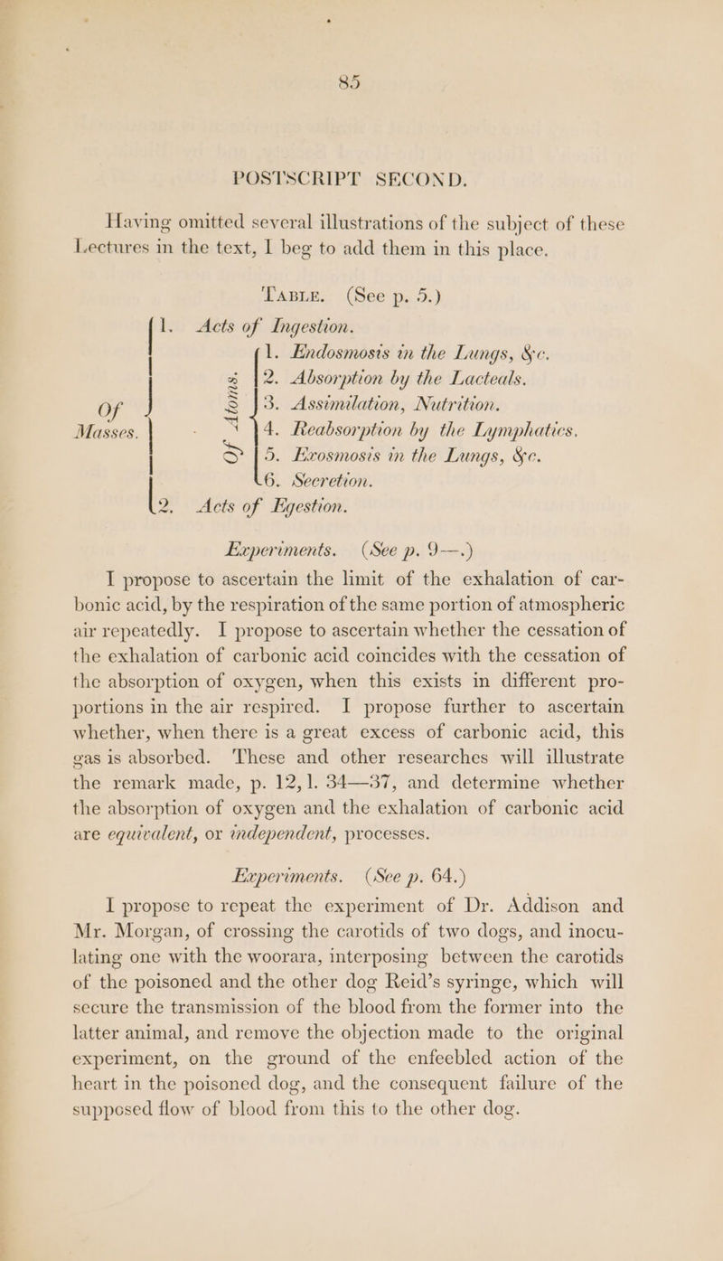 POSTSCRIPT SECOND. Haying omitted several illustrations of the subject of these Lectures in the text, 1 beg to add them in this place. Taste. (See p. 5.) 1. Acts of Ingestion. Eindosmosis in the Lungs, &amp;c. Absorption by the Lacteals. Assimilation, Nutrition. Reabsorption by the Lymphatics. . Exosmosis in the Lungs, Sc. Seeretion. 2. Acts of Egestion. Masses Of Atoms. Ook WN | | ¥, | | Experiments. (See p. 9--.) I propose to ascertain the limit of the exhalation of car- bonic acid, by the respiration of the same portion of atmospheric air repeatedly. I propose to ascertain whether the cessation of the exhalation of carbonic acid coincides with the cessation of the absorption of oxygen, when this exists in different pro- portions in the air respired. I propose further to ascertain whether, when there is a great excess of carbonic acid, this gas is absorbed. ‘These and other researches will illustrate the remark made, p. 12,1. 34—37, and determine whether the absorption of oxygen and the exhalation of carbonic acid are equivalent, or independent, processes. Experiments. (See p. 64.) I propose to repeat the experiment of Dr. Addison and Mr. Morgan, of crossing the carotids of two dogs, and inocu- lating one with the woorara, interposing between the carotids of the poisoned and the other dog Reid’s syringe, which will secure the transmission of the blood from the former into the latter animal, and remove the objection made to the original experiment, on the ground of the enfeebled action of the heart in the poisoned dog, and the consequent failure of the supposed flow of blood from this to the other dog.