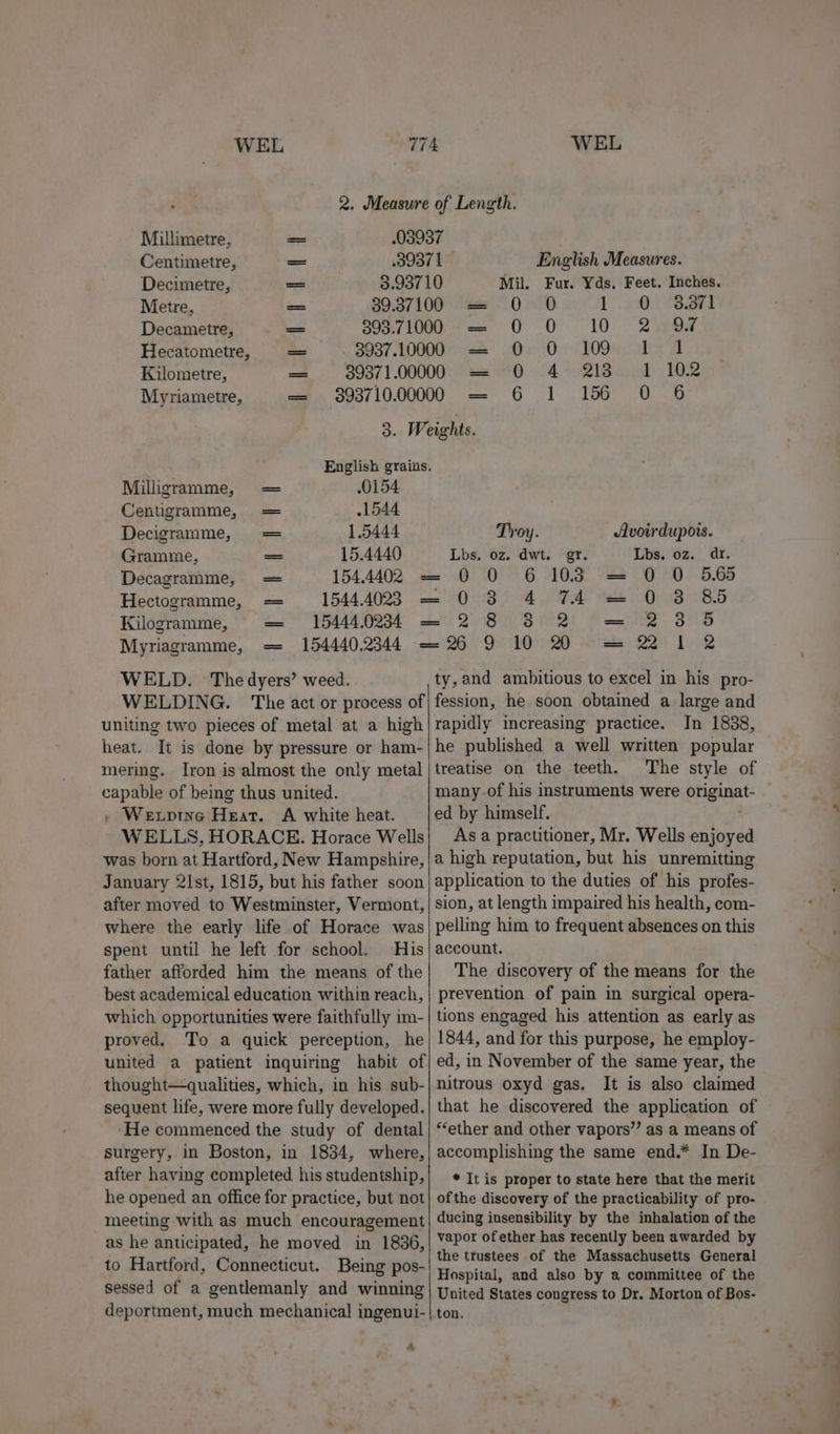 2. Measure of Length. Millimetre, — .03937 Centimetre, = 39371 English Measures. Decimetre, = 3.93710 Mil. Fur. Yds. Feet. Inches. Metre, = 39.37100 “= 0-0 1. Oi Oa Decametre, om 303:71000; = 0 0 10. 2ixdBw Hecatometre, == 3937.10000 —= 0 0 109 1 1 Kilometre, = 39371.00000 = 0 4 213 1 102 Myriametre, = 393710.00000 — 6 1 156 O 6 3. Weights. English grains. Milligramme, = 0154 Centigramme, = 1544 Decigramme, = 1.5444 Troy. Avowdupois. Gramme, = 15.4440 Lbs. oz. dwt. gr. Lbs. oz. dr. Decagramme, = 154.4402 —= 0 0 6 103 = 0 0 5.65 Hectogramme, — 15444023 = 03 4 74 = 0 38 85 Kilogramme, = 154440234 = 28 8 2 = 23 5 Myriagramme, = 1544402344 —26 9 10 OM = 2 1 2 WELD. = The dyers’ weed. WELDING. The act or process of uniting two pieces of metal at a high heat. It is done by pressure or ham- mering. Iron is almost the only metal capable of being thus united. , Wetprne Heat. A white heat. WELLS, HORACE. Horace Wells was born at Hartford, New Hampshire, January 21st, 1815, but his father soon after moved to Westminster, Vermont, where the early life of Horace was spent until he left for school. His father afforded him the means of the best academical education within reach, which opportunities were faithfully im- proved. To a quick perception, he united a patient inquiring habit of thought—qualities, which, in his sub- sequent life, were more fully developed. ‘He commenced the study of dental surgery, in Boston, in 1834, where, after having completed his studentship, he opened an office for practice, but not meeting with as much encouragement as he anticipated, he moved in 1836, to Hartford, Connecticut. Being pos- sessed of a gentlemanly and winning deportment, much mechanical ingenui- a ty, and ambitious to excel in his pro- fession, he soon obtained a large and rapidly increasing practice. In 1838, he published a well written popular treatise on the teeth. The style of many-of his instruments were originat- — ed by himself. As a practitioner, Mr. Wells enjoyed a high reputation, but his unremitting application to the duties of his profes- sion, at length impaired his health, com- pelling him to frequent absences on this account. The discovery of the means for the prevention of pain in surgical opera- tions engaged his attention as early as 1844, and for this purpose, he employ- ed, in November of the same year, the nitrous oxyd gas. It is also claimed that he discovered the application of ‘ether and other vapors’”’ as a means of accomplishing the same end.* In De- * It is proper to state here that the merit ofthe discovery of the practicability of pro- ducing insensibility by the inhalation of the vapor of ether has recently been awarded by the trustees of the Massachusetts General Hospital, and also by a committee of the United States congress to Dr. Morton of Bos- ton.