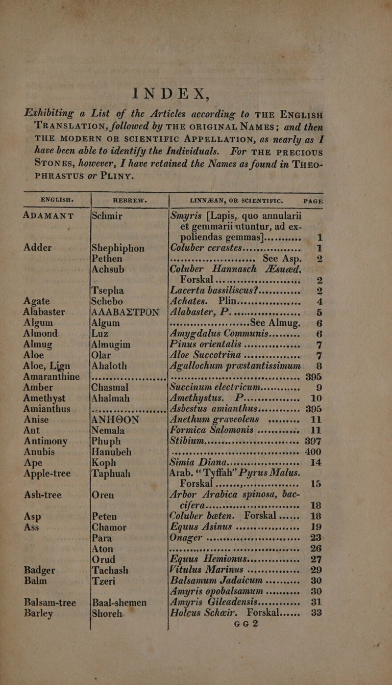 ADAMANT Adder Agate Alabaster Algum Almond Almug Aloe Aloe, Lign Amaranthine Amber Amethyst Amianthus Anise Ant Antimony Anubis Ape Apple-tree Ash-tree Asp Ass . Badger Balm Balsam-tree Barley GGc2 HEBREW. LINNZEAN, OR SCIENTIFIC. PAGE Schmir Smyris [Lapis, quo annularii et gemmarii utuntur, ad ex- poliendas gemmas]........... 1 Shephiphon Coluber cerastes................. 1 Pothenco 9 GT Ius ee dno eo riea idR See Asp. 2 Achsub Coluber Hannasch sued. ; Forskal.t21128511 5s. i disti Tsepha Lacerta bassiliscus?............ 2 Schebo Achates. | Plin........... adnan 4 AAABAZSTPON |Zlabaster, P. ................... 5 Algum «Fo YEA eua eqno ono rne sevens See Almug. 6 Luz Amye-dalus Communis......... 6 Almugim Pinus orientalis ........ PNG PE 7 .JOlar Aloe Succotrina ............... «cu Ahaloth Agallochum prestantissimum 8 TRANS DIL AO EH US TP SUMMUM cca PB eor 395 Chasmal Succinum electricum behaves sates 9 Ahalmah Amethystus. °° P.v..coscesiceces 10 eeesos ee sescssessce |l ASDESEUS amianthus............ 395 ANHOON Anethum graveolens see. 11 Nemala Formica Salomonis ..... v6cessa d Phuph Stibium, ad. o dan ons erano 397 Hanubeh ^ |... BOUE RARE TER m ese cesso 400 Koph Simia Diana............. ee. 14 Taphuah Arab. ** Tvffah Pyrus Malus. Forskal ....... esit Ecl: i ioa 15 Oren Arbor Arabica spinosa, bac- cifera...... ROC UR Eras nis c Peten Coluber beten. | Forskal ...... 18 Chamor Equus Asinus .......... TES [7 Para Onager .... een — 23. Aton |^ [e£ ye ltaote d APER posse Ré dprees 26 Orud Equus Hemionus............... 91 Tachash Vitulus Marinus ..... (oso esa LEAD Tzeri Balsamum Jadaicum .......... 30 Amyris opobalsamum .......... 30 Baal-shemen Amyris Gileadensis............ 31 Shoreh — Holcus Scheir. Forskal...... 33