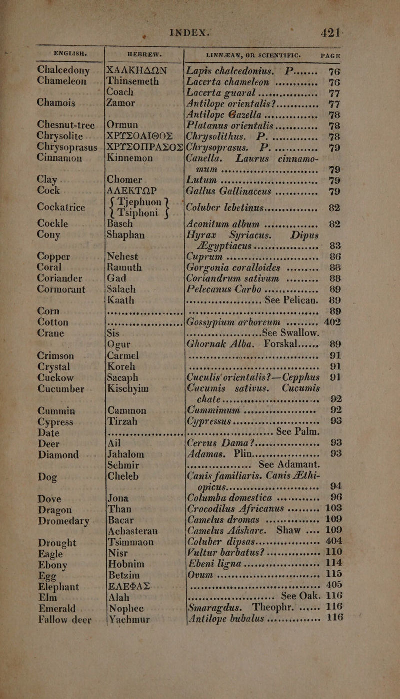 sc MEME IMMER CMM E rA p cU UE TM RCM TER OSCURO CP LT aa EE ENGLISH. HEBREW. LINN EAN, on SCIENTIFIC. PAGE Chalcedony XAAKHAQN j|Lapis chalcedonius. P........ 76 Chameleon ...|Thinsemeth |Lacerta chameleon ............ 76 ' |Coach Lacerta guaral .......... ....... 77 Chamois Zamor Antilope orientalis?..........-- 1 Antilope Gazella ...... 78 Chesnut-tree |Ormun Platanus orientalis ............ 78 Chrysolite XPYZOAIOOE |Chrysolithus. Pr. ............. 78 Chrysoprasus |XPYZOIIPAXOX|Chrysoprasus. P............. 19 Cinnamon Kinnemon Canella. | Laurus | cinnamo- MUM, dee eee 4nd d Fu ad ee vanos ees 49 Clay . Chomer Lutum ... wisiedeseseccserse fo Cock . AAEKTOP Gallus Gallinaceus vp eR n. Cockatrice rion d | |Coluber TRE 82 Cockle Baseh Aconitum album .............. 82 Cony Shaphan Hyrax — Syriacus. Dipus AEoyptiacus soecodcecceeseceos 83 Copper Nehest CUnTMIR cius) NEL pence sapeadegt POG Coral Ramuth Gorgonia coralloides ..... e 1088 Coriander Gad Coriandrum sativum. ......... 88 Cormorant Salach Pelecanus Carbo ............... 89 ! Kaath; Sei mot NA dahuscasegs¥qs See Pelican. 89 Oron esee foeni (OMNEA RON TUS QE EU s oue dads ERA RE Y dà ocevcosess BD fotton ee eo T E Gossypium arbor bin 1$; 402 Crane SES qp ies. CREE Lud vs ILU INE See Swallow. Ogur Ghornak Alba. Forskal...... 89 Crimson Carmel. «7 9577] esse METUS Nu. Med 47:91 Crystal Koreh PITCH PIU, CET RON PAS bs US 91 Cuckow Sacaph Cuculis' orientalis? —Cepphus 91 Cucumber Kischyim Cucumis sativus. Cucumis CHALE i. sidesocresdbiccadssserse 102 Cummin Cammon Cummimum .... corso esat EPOD Cypress Tirzah Cypressus .........-. METRE SM 93 Date! cope a dread isse essc elussee A. See Palm. Deer Ail ! Cervus Dama Meca NT d Diamond .. |Jahalom Adame PncoN S ecce 93 Schmir Leo ves santos cest. See Adamant. Dog Cheleb Canis familiaris. Canis ZEthi- OpiCUs.... eee ener 94 Dove Jona Columba domestica ............ 96 Dragon Than Crocodilus Africanus ......... 108 Dromedary. |Bacar Camelus dromas |............... 109 | Achasteran Camelus Aáshare. Shaw .... 109 Drought Tsimmaon Coluber dipsas.................. 404 Eagle Nisr Vultur barbatus? ............... 110 Ebony Hobnim Ebeni iiti TUER UE PU IC Egg Betzim Qvum ...... eee osoigeraccr¥ey LAD Elephant EAESAZE.. 0.2]. Vie stbedes aves desscteeusense 400 Elm Alah Uplvidersase’s See Oak. 116 Emerald . Nophec Smaragdus.. Theophr. HAS TIG Fallow deer |. |Yachmur Antilope bubalus ............... 116
